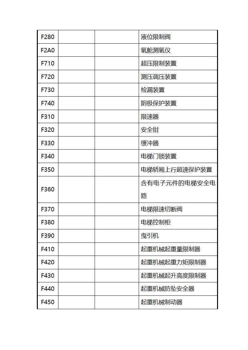 特种设备代码第18页