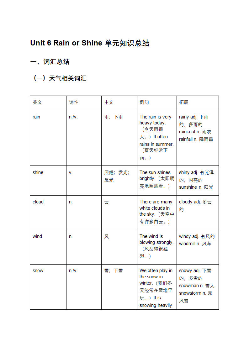 Unit 6 Rain or Shine单元知识总结