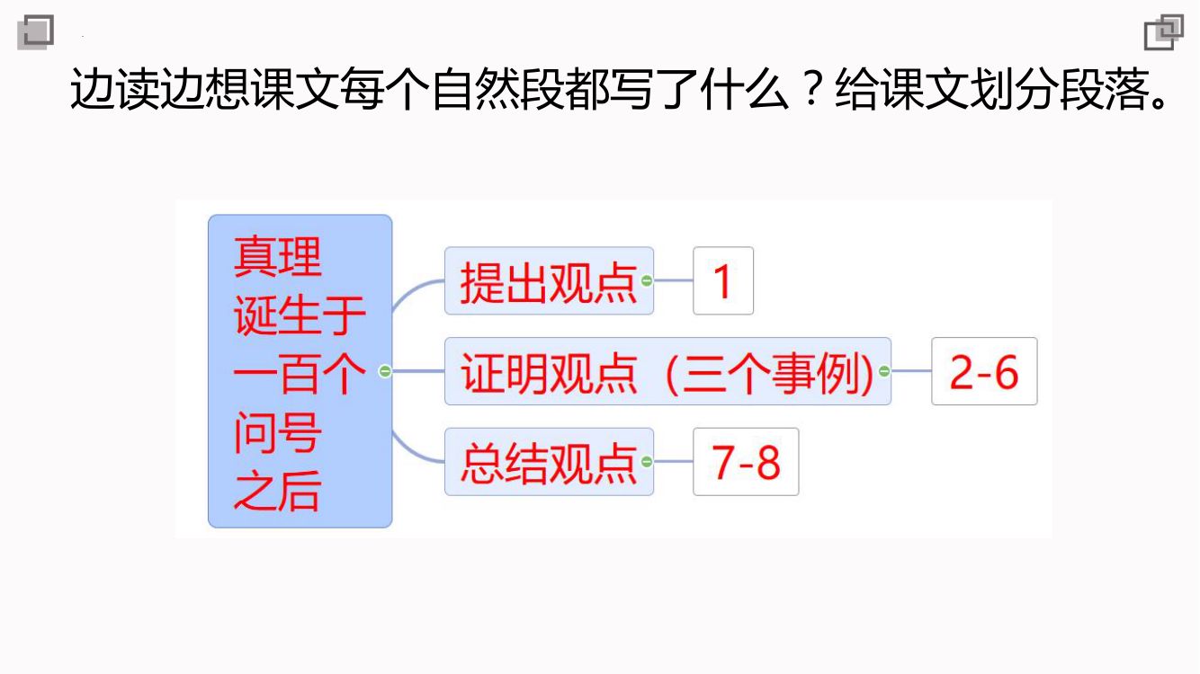 《真理诞生于一百个问号之后》教学课件第12页