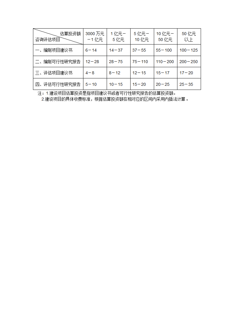 通信工程勘察设计收费标准第6页