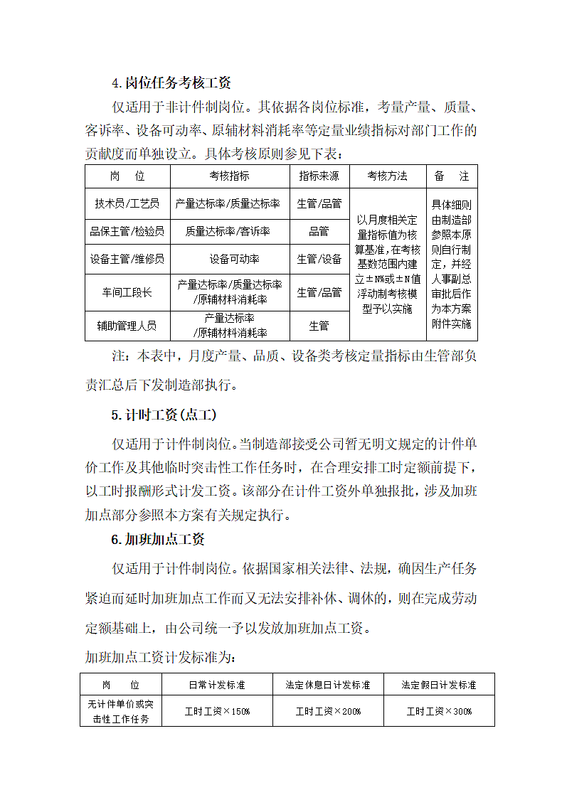 计件工资考核方案.doc第3页