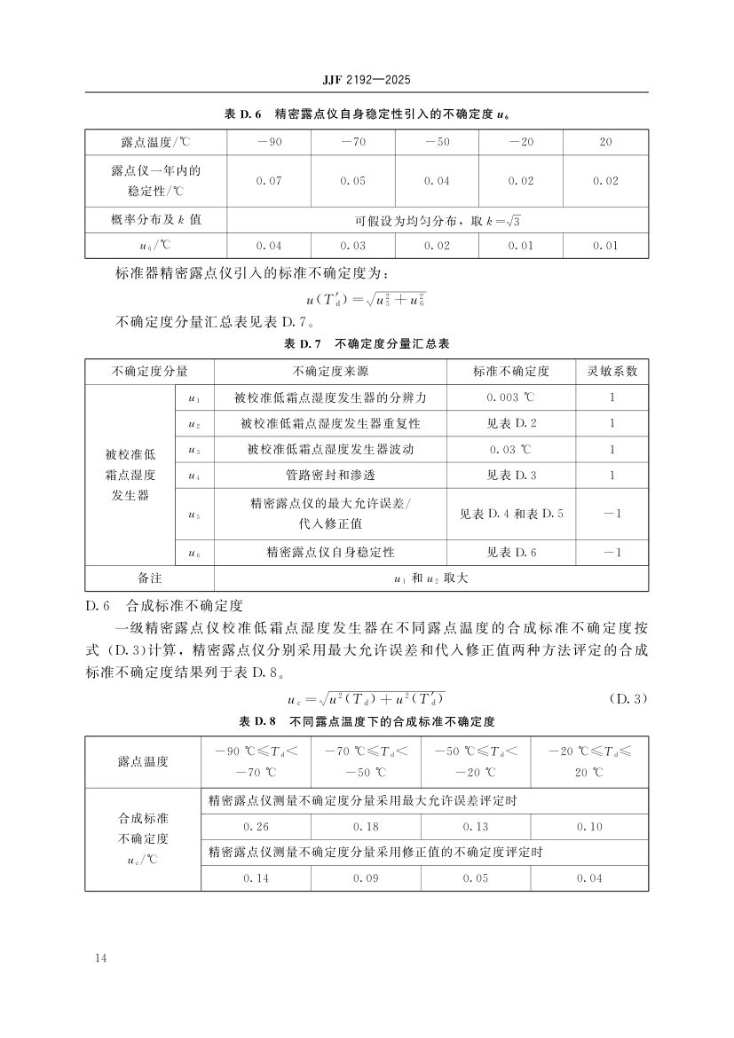 低霜点湿度发生器校准规范JJF2192-2025第19页