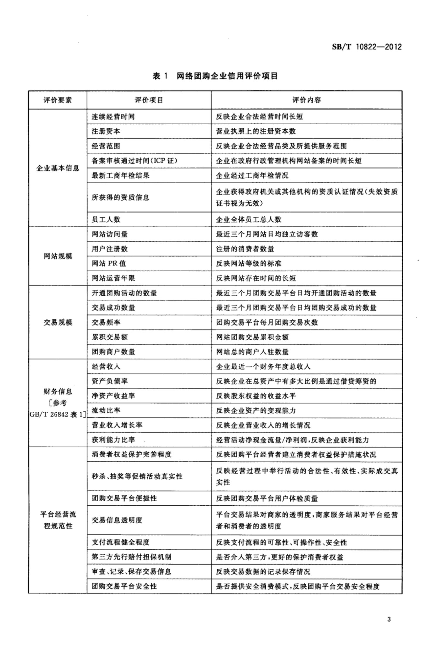 网络团购企业信用评级体系SBT10822-2012第6页