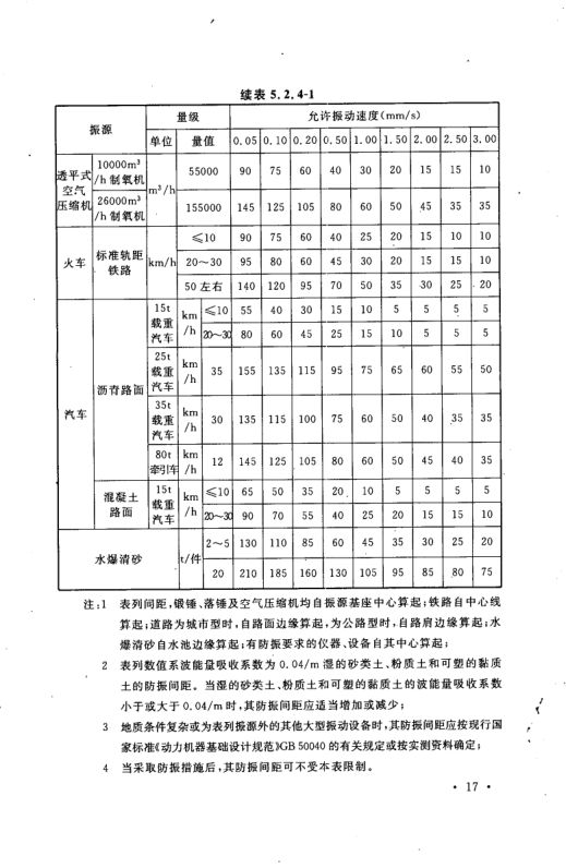 工业企业总平面设计规范GB50187-2012（上）第28页