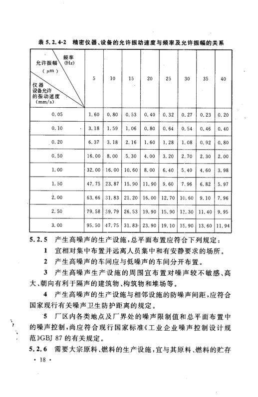 工业企业总平面设计规范GB50187-2012（上）第29页