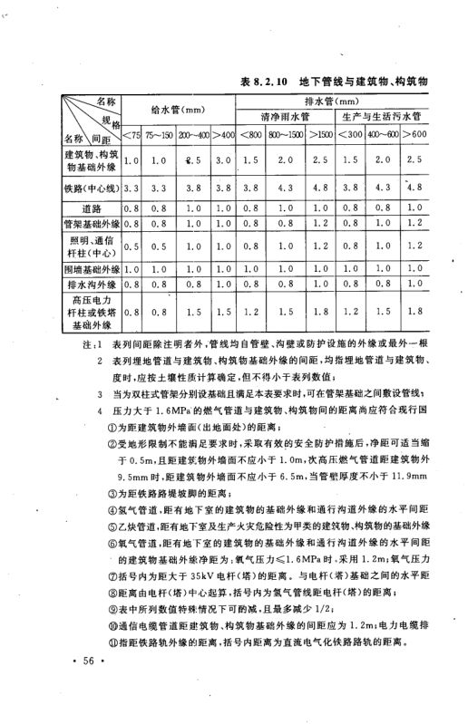 工业企业总平面设计规范GB50187-2012（上）第67页