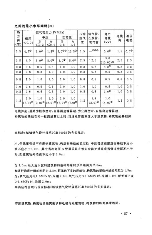 工业企业总平面设计规范GB50187-2012（上）第68页
