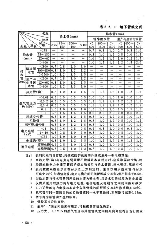 工业企业总平面设计规范GB50187-2012（上）第69页