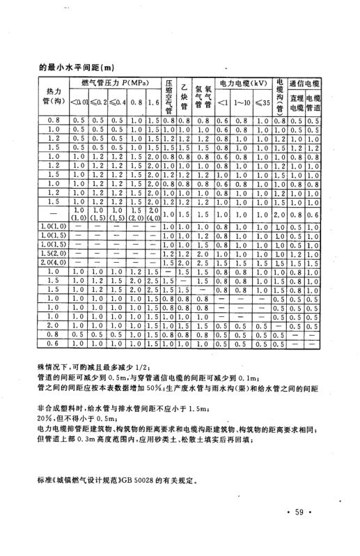 工业企业总平面设计规范GB50187-2012（上）第70页