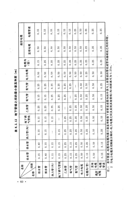工业企业总平面设计规范GB50187-2012（中）第1页