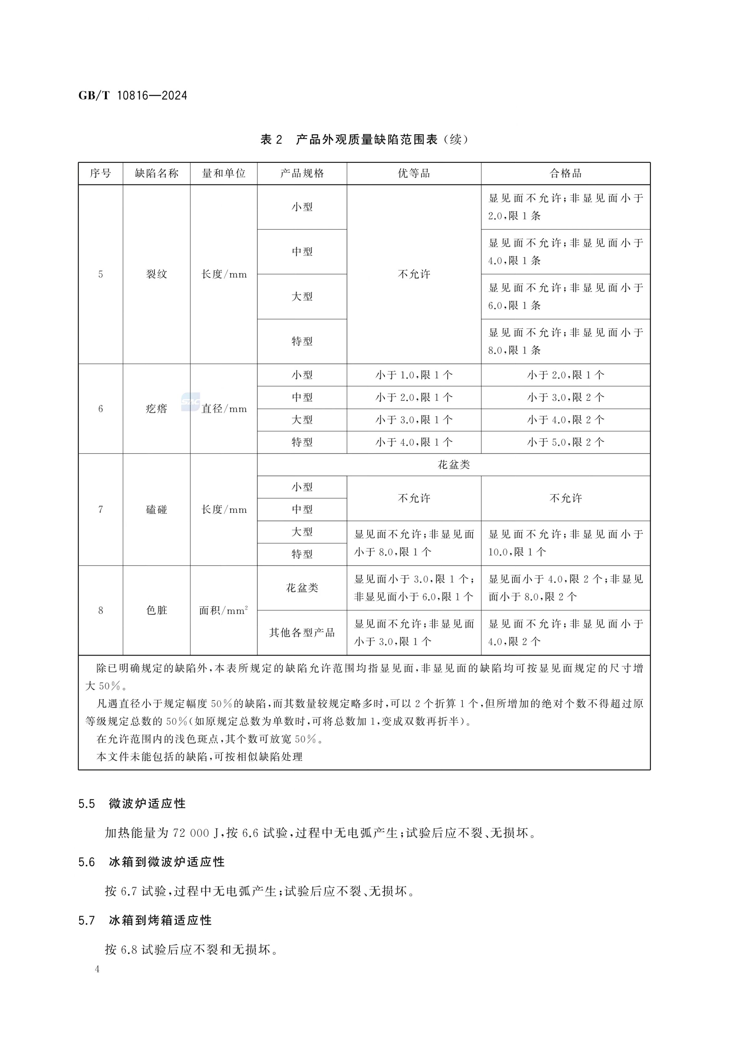 紫砂陶器GBT10816-2024第7页