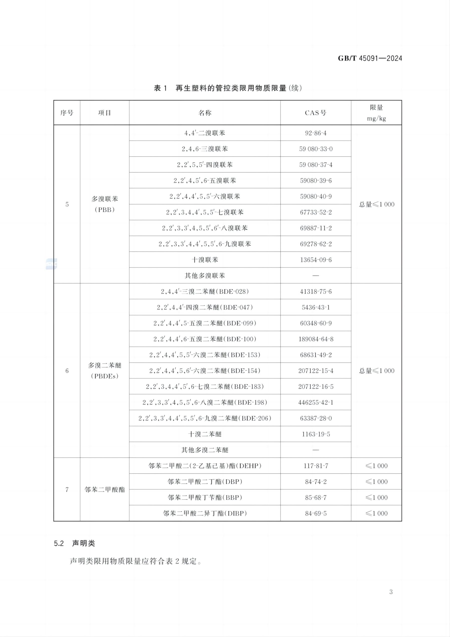 再生塑料限用物质限量要求GBT45091-2024第6页