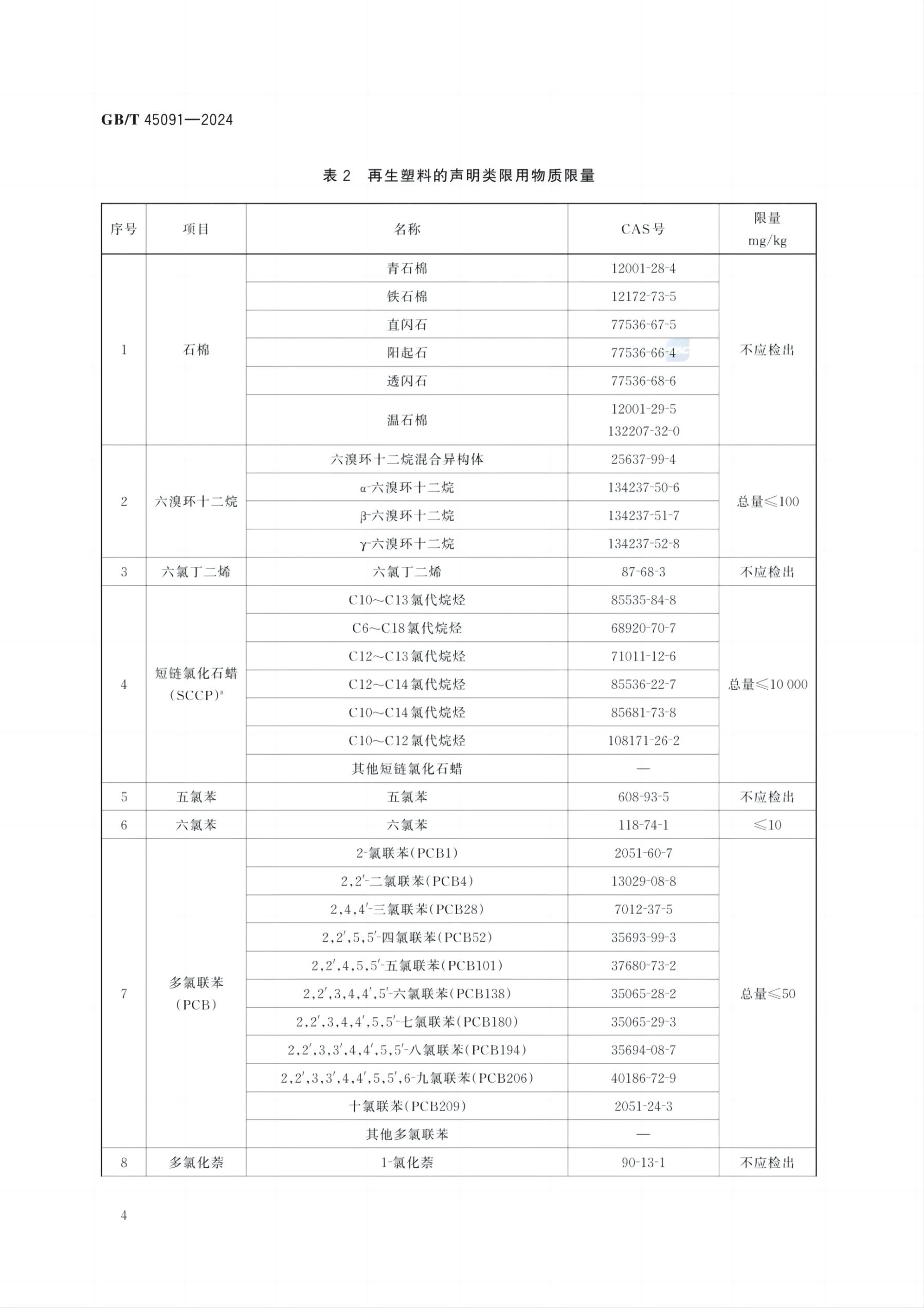 再生塑料限用物质限量要求GBT45091-2024第7页
