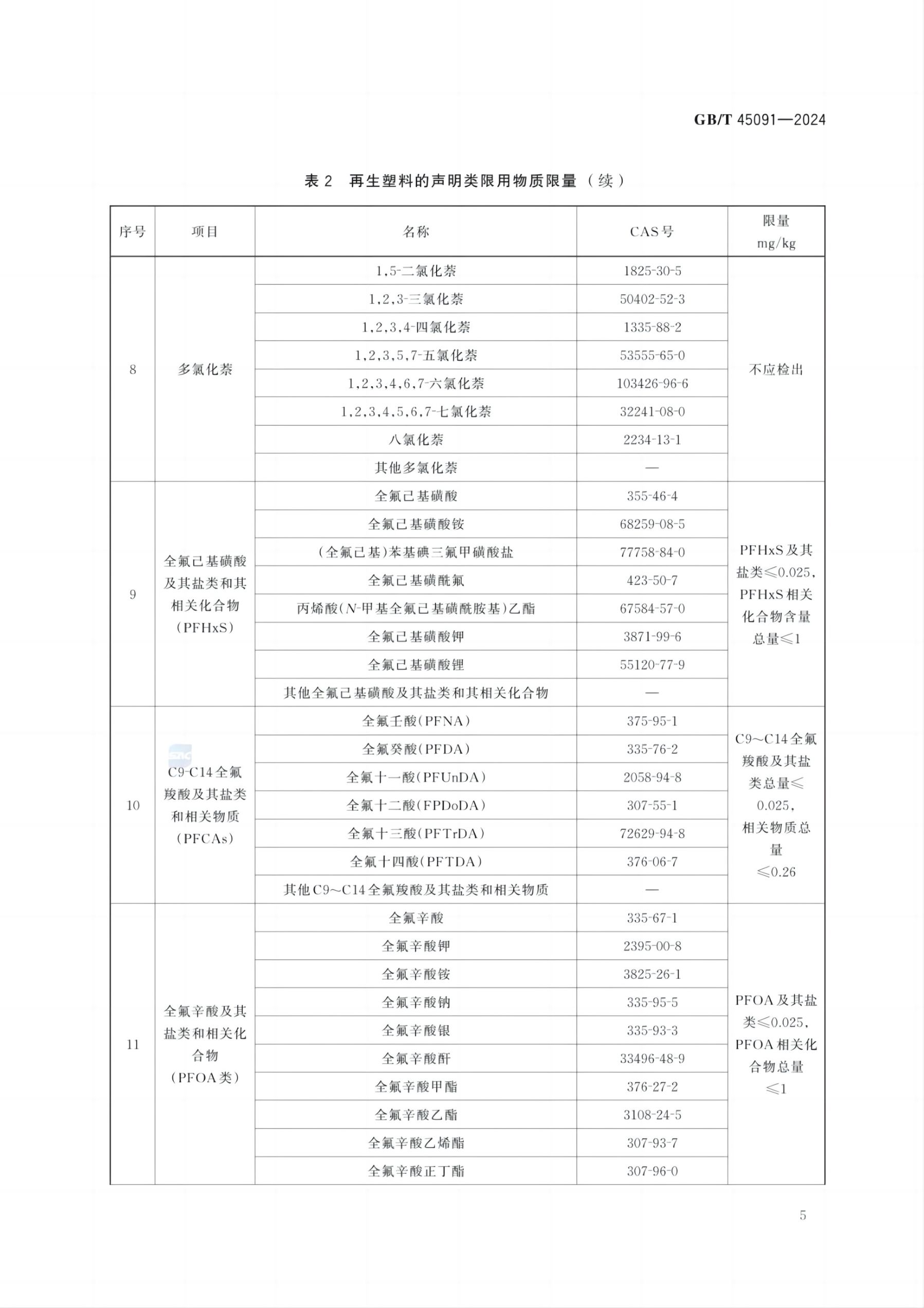 再生塑料限用物质限量要求GBT45091-2024第8页