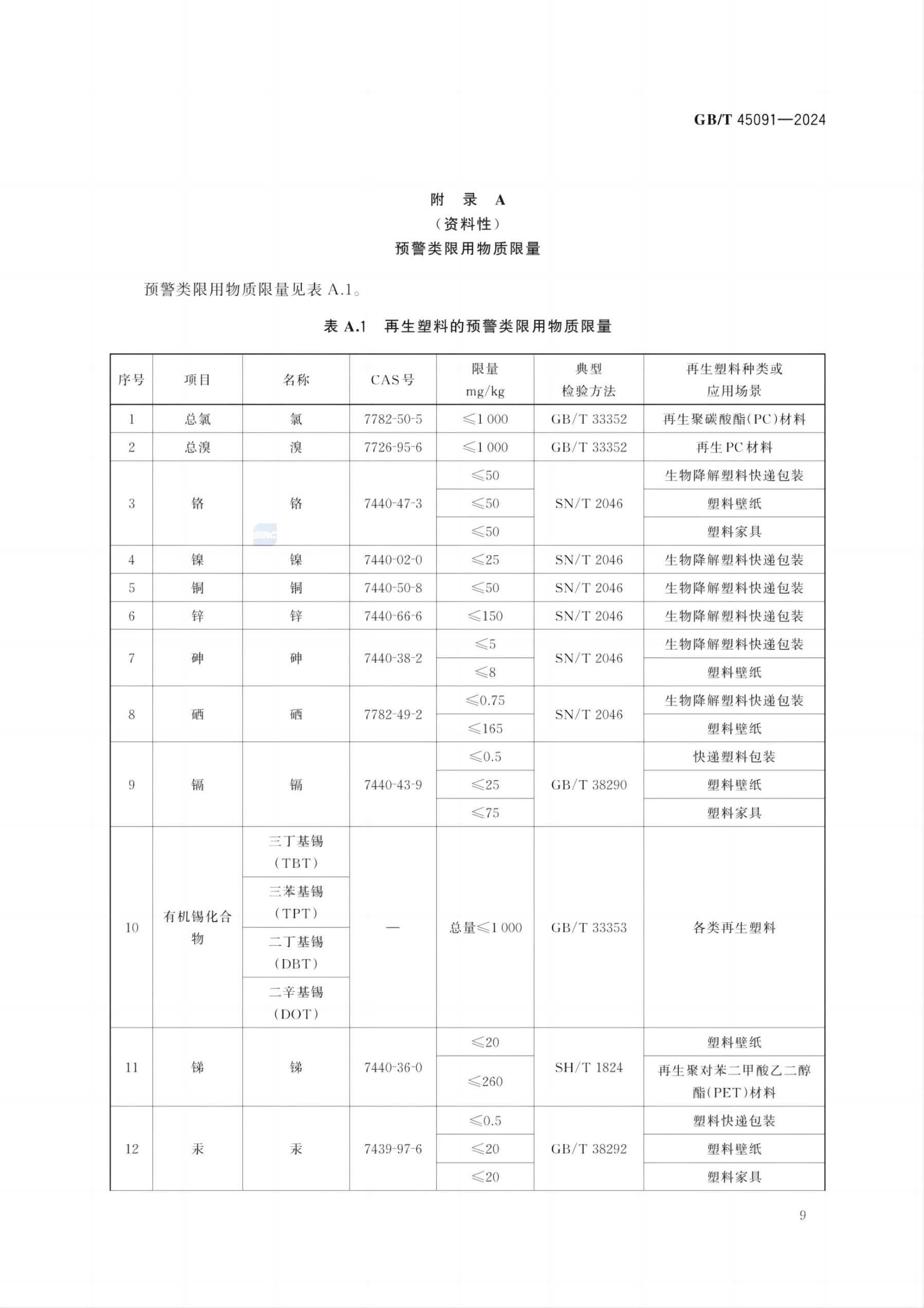 再生塑料限用物质限量要求GBT45091-2024第12页