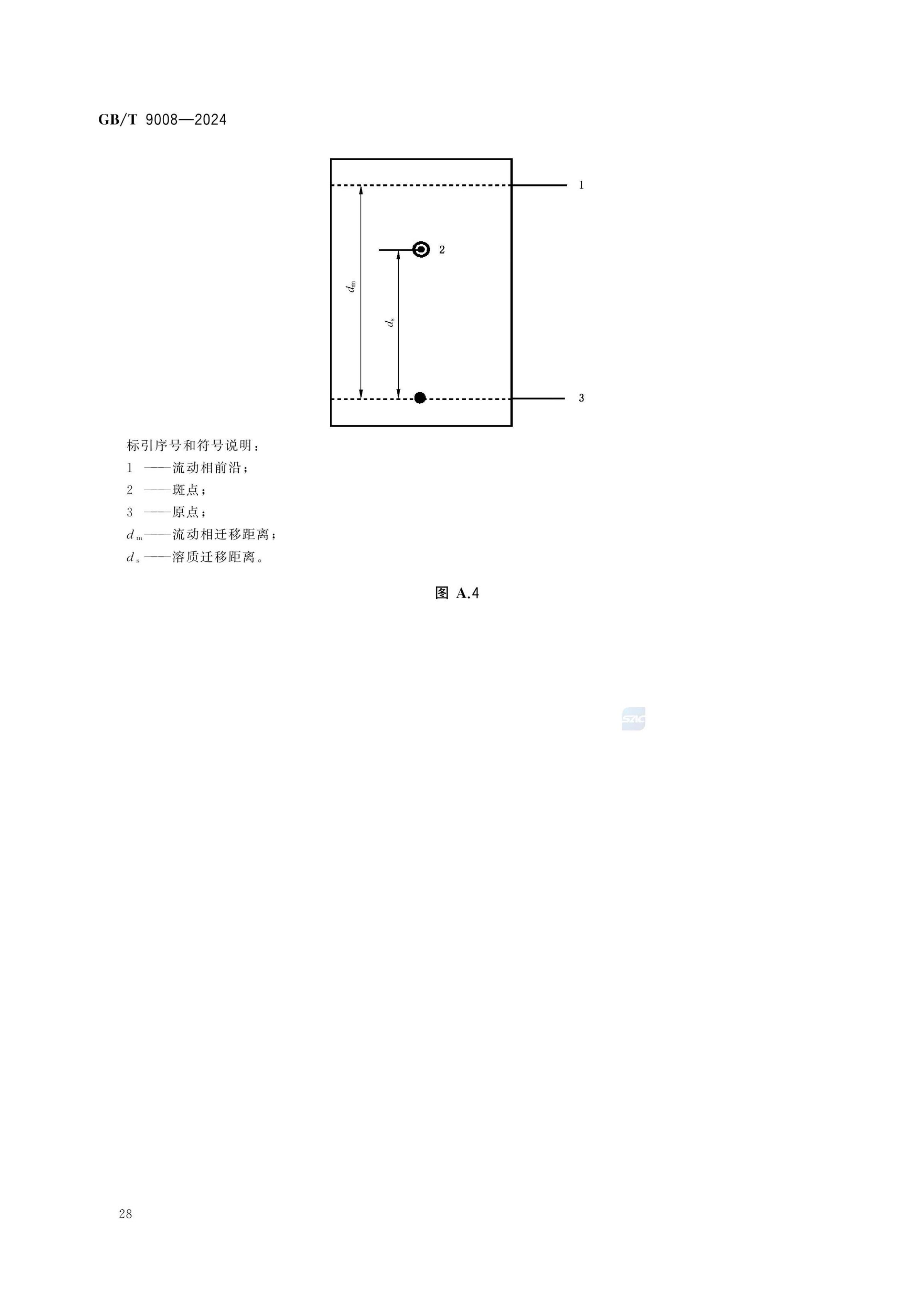 液相色谱法术语GBT9008-2024第32页
