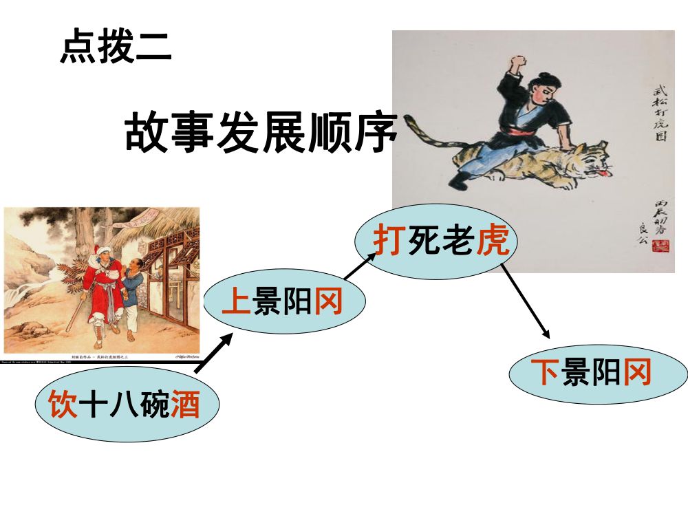 《武松打虎》教学课件第11页