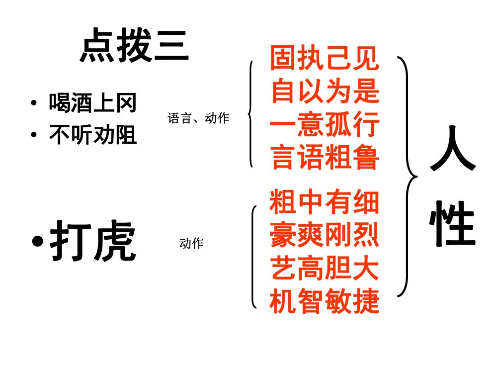 《武松打虎》教学课件第12页