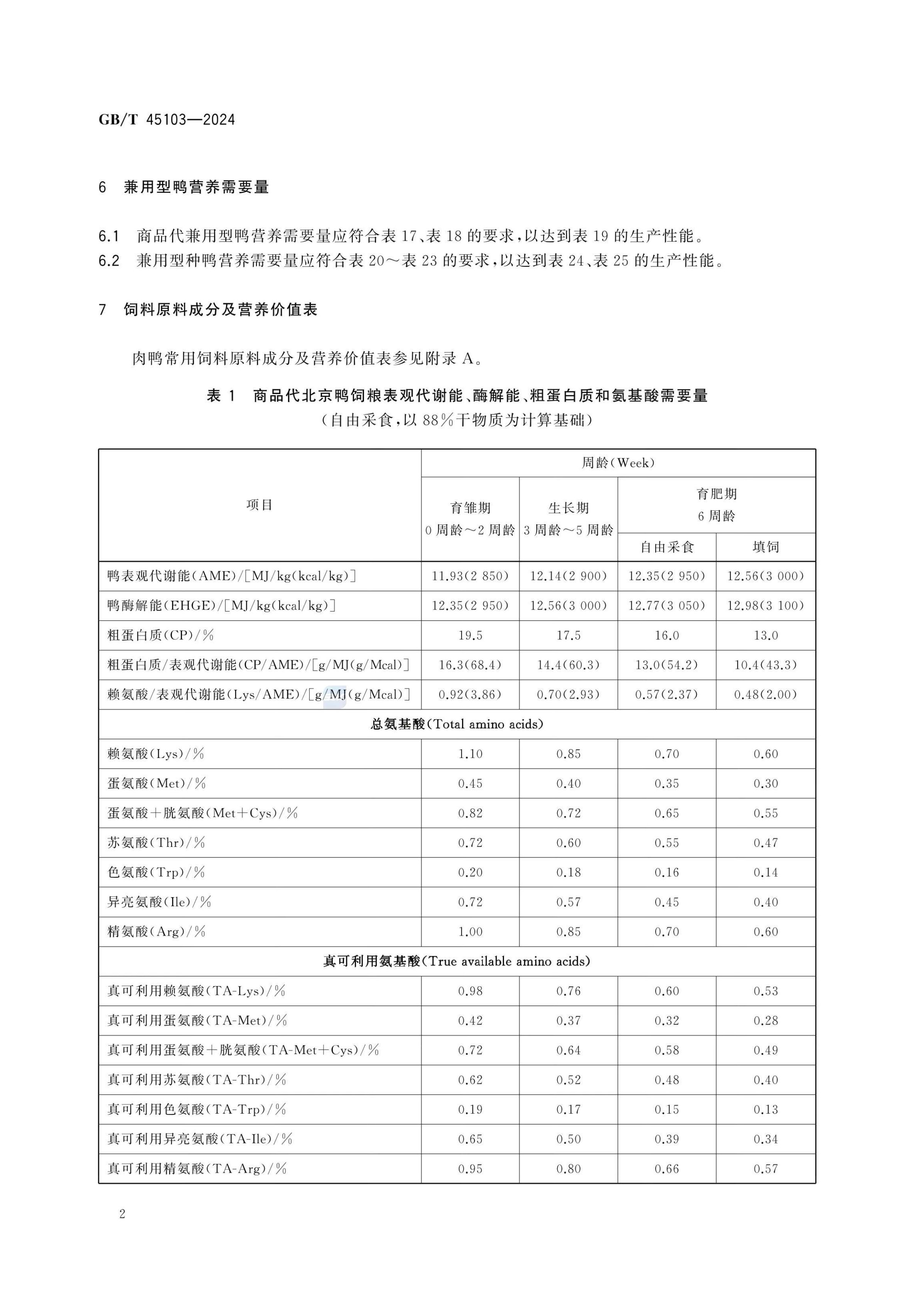 肉鸭营养需要量GBT45103-2024第7页