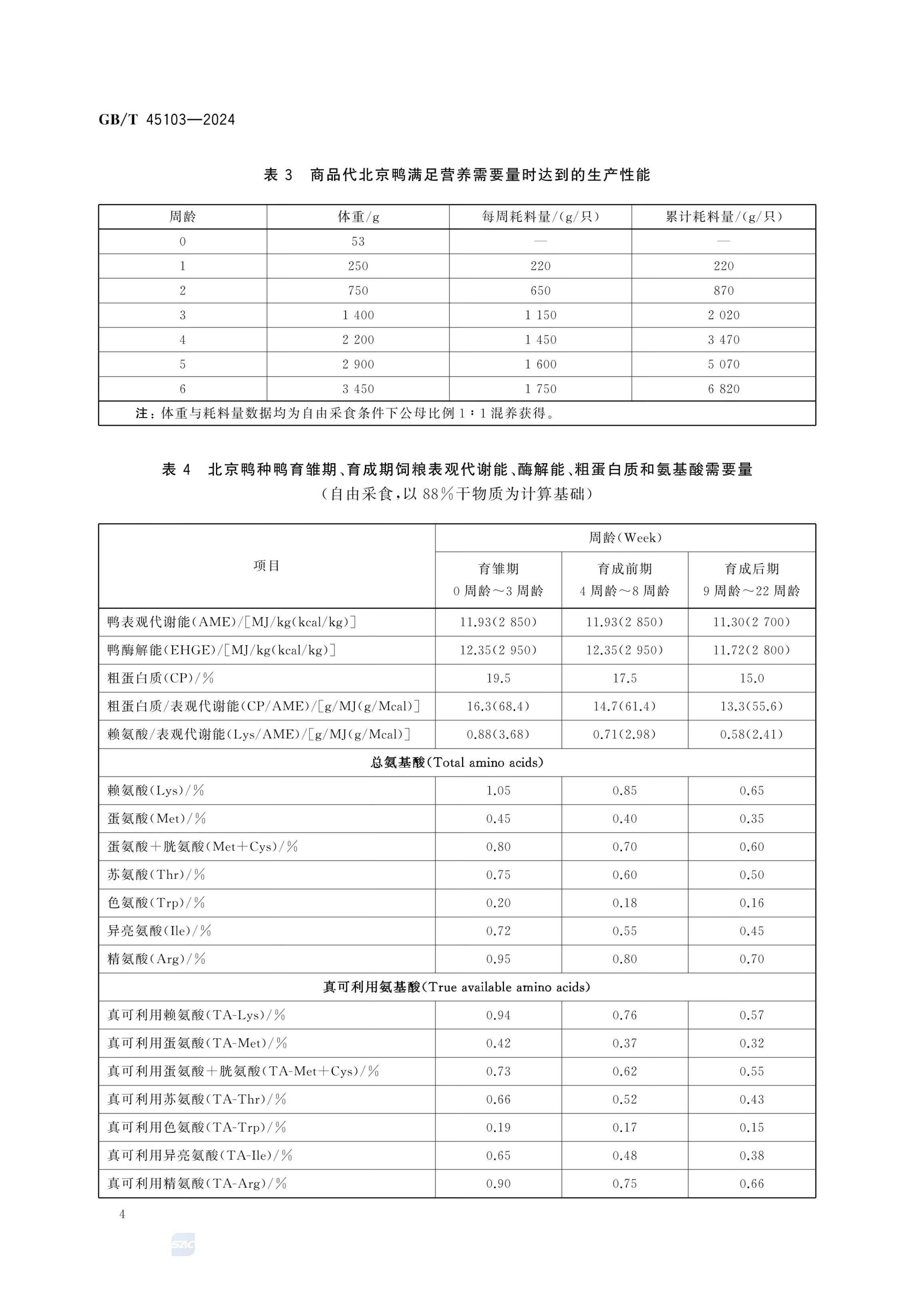 肉鸭营养需要量GBT45103-2024第9页