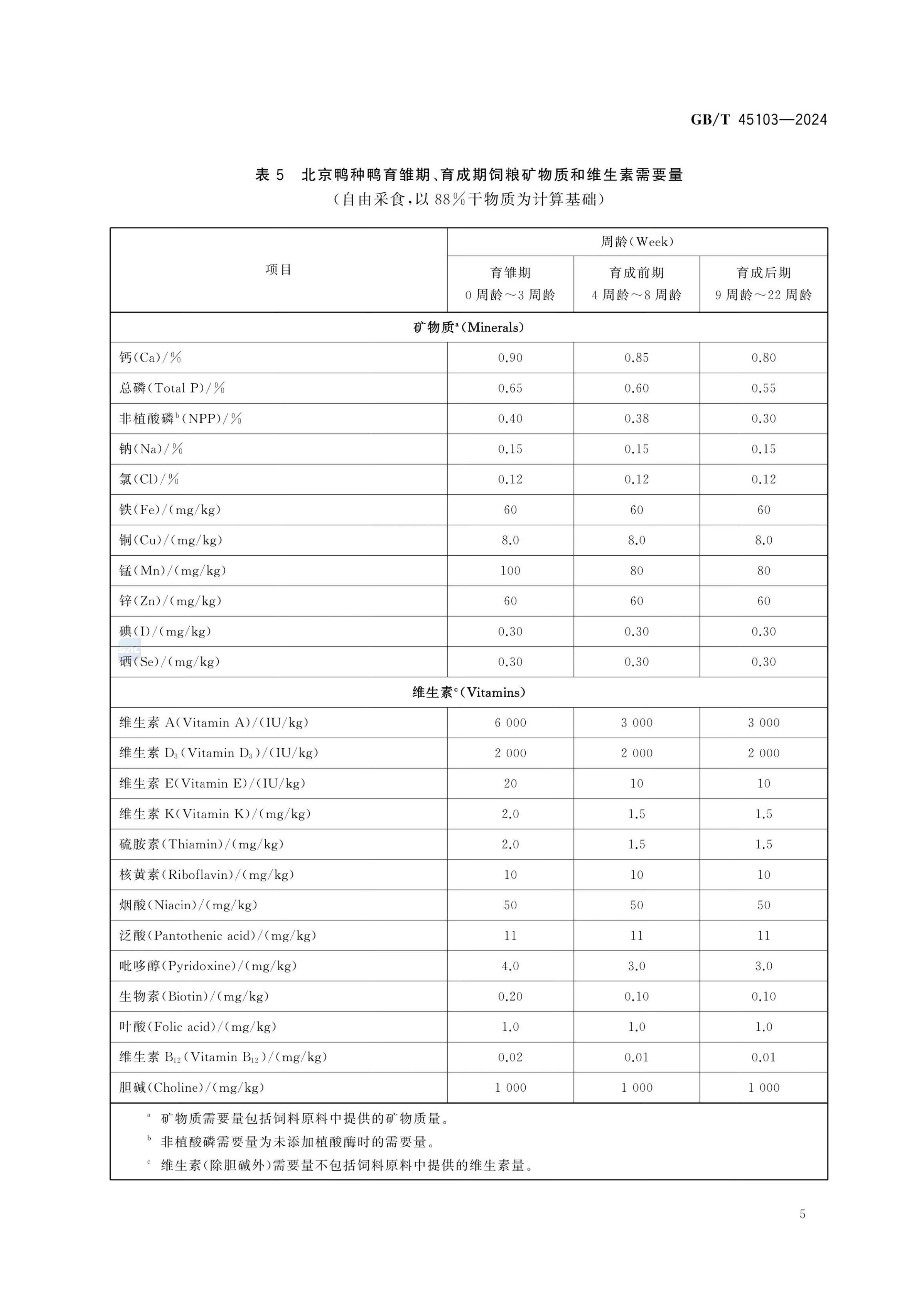 肉鸭营养需要量GBT45103-2024第10页