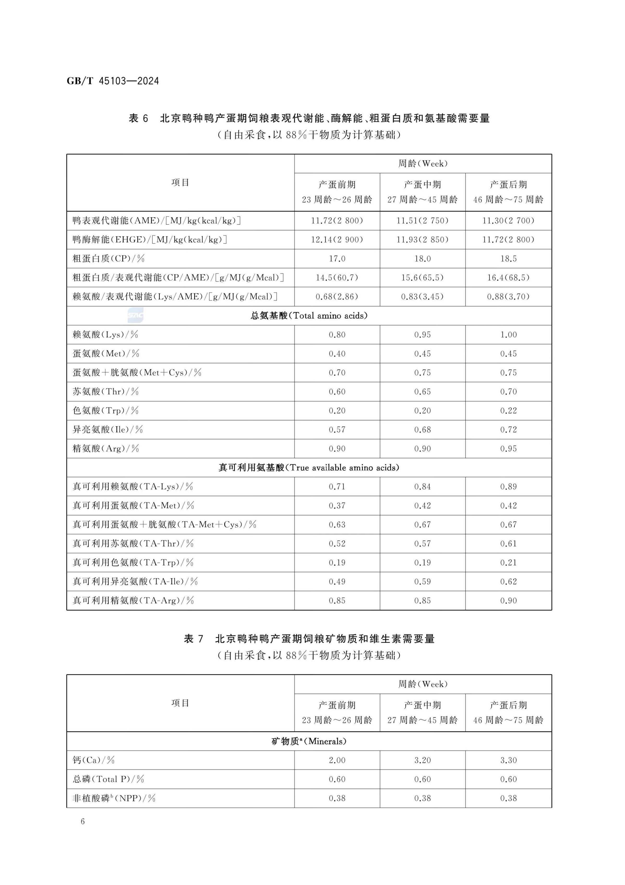 肉鸭营养需要量GBT45103-2024第11页