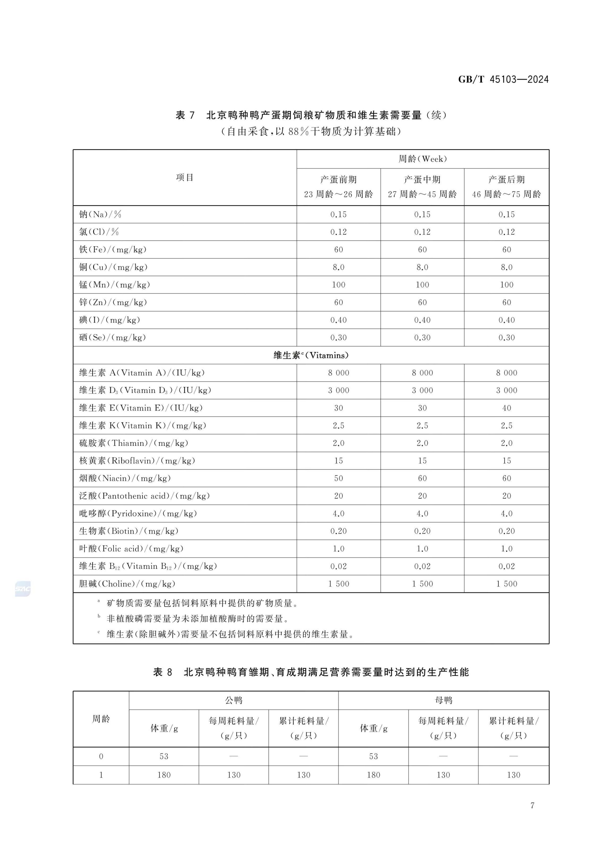 肉鸭营养需要量GBT45103-2024第12页