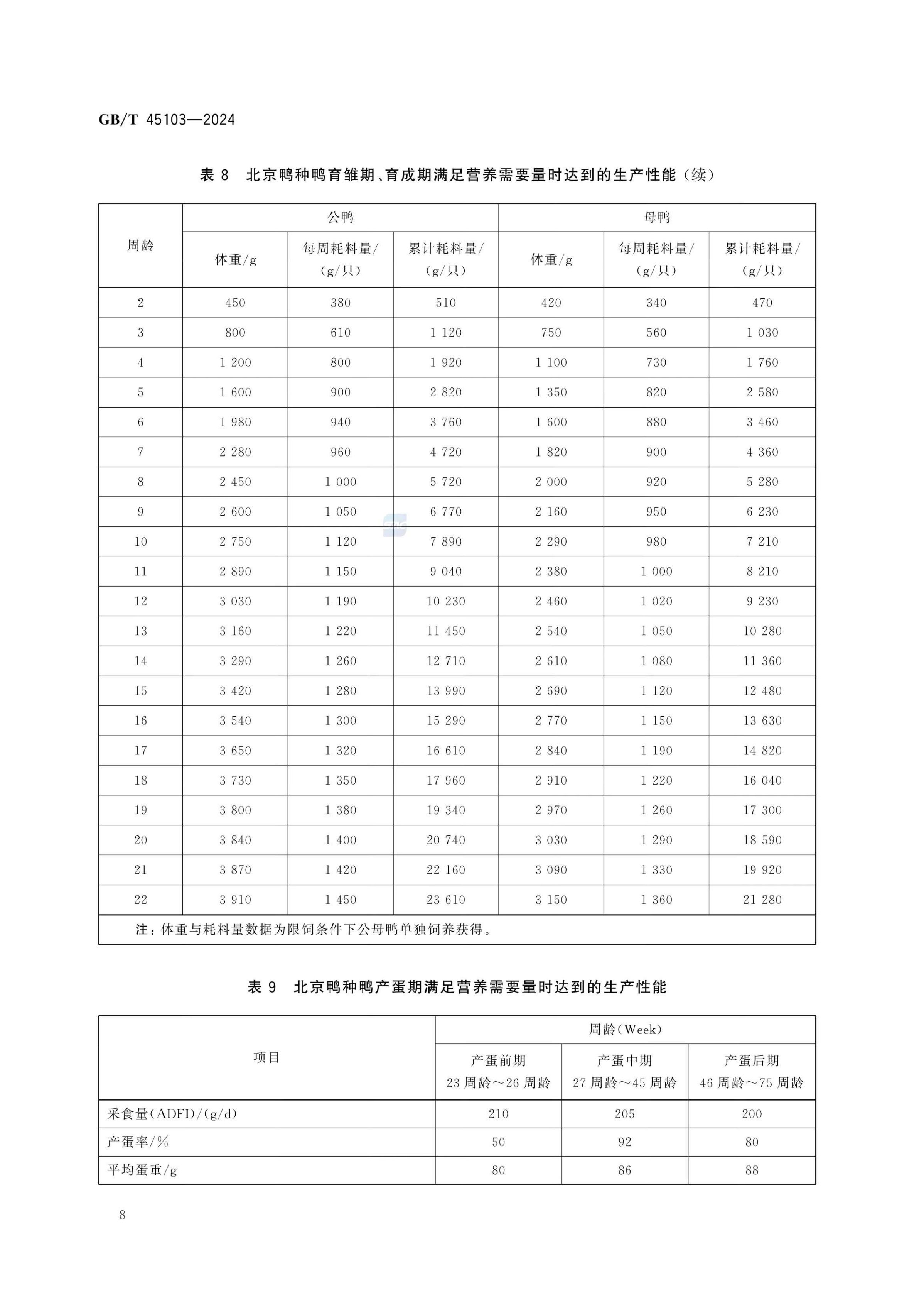 肉鸭营养需要量GBT45103-2024第13页