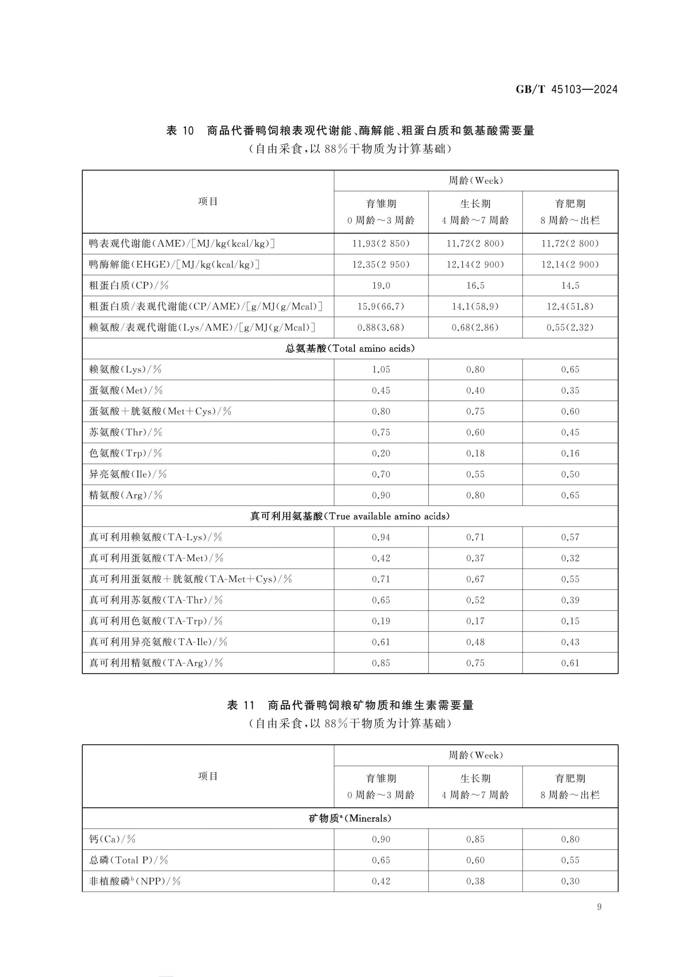 肉鸭营养需要量GBT45103-2024第14页