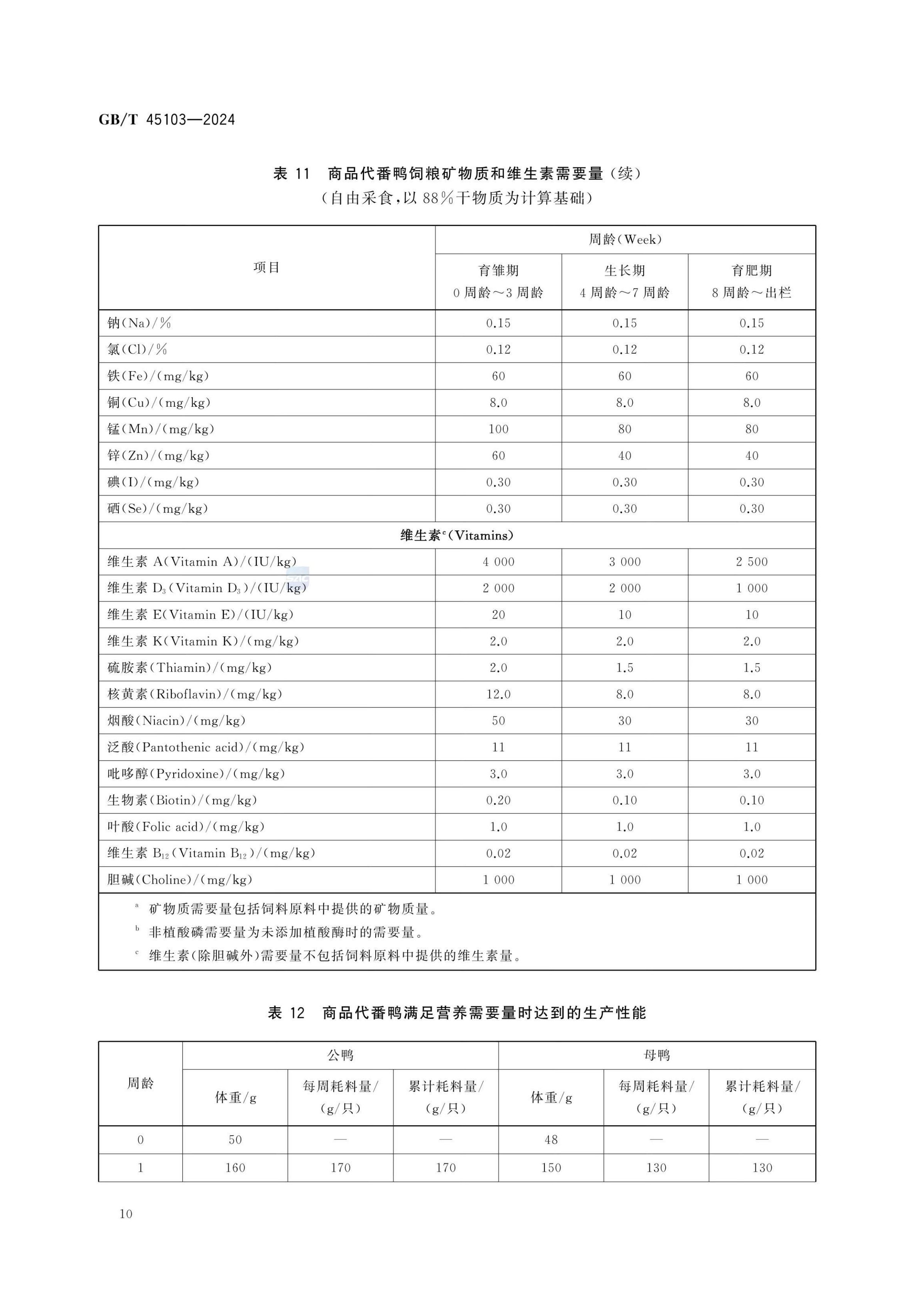 肉鸭营养需要量GBT45103-2024第15页