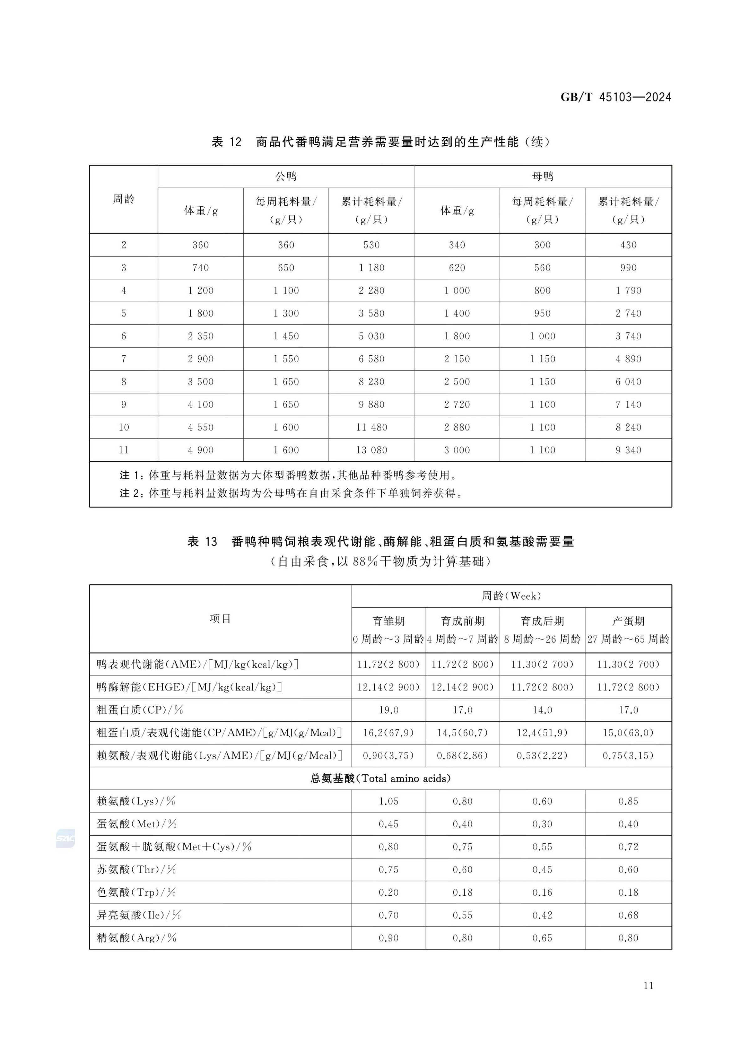肉鸭营养需要量GBT45103-2024第16页