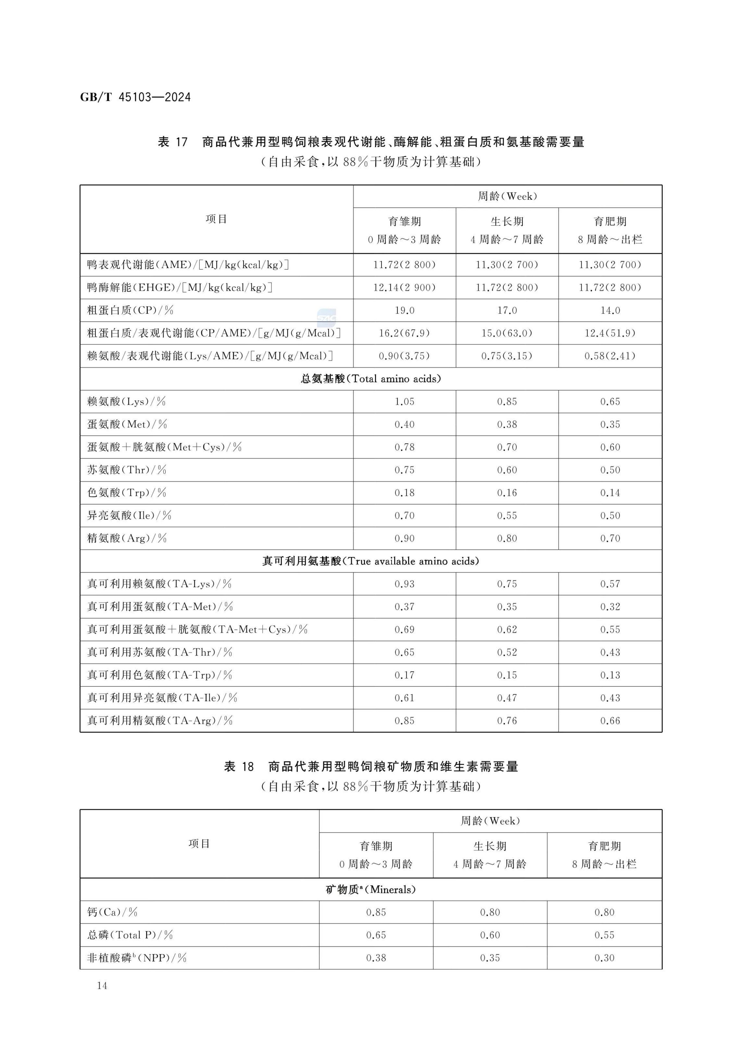 肉鸭营养需要量GBT45103-2024第19页