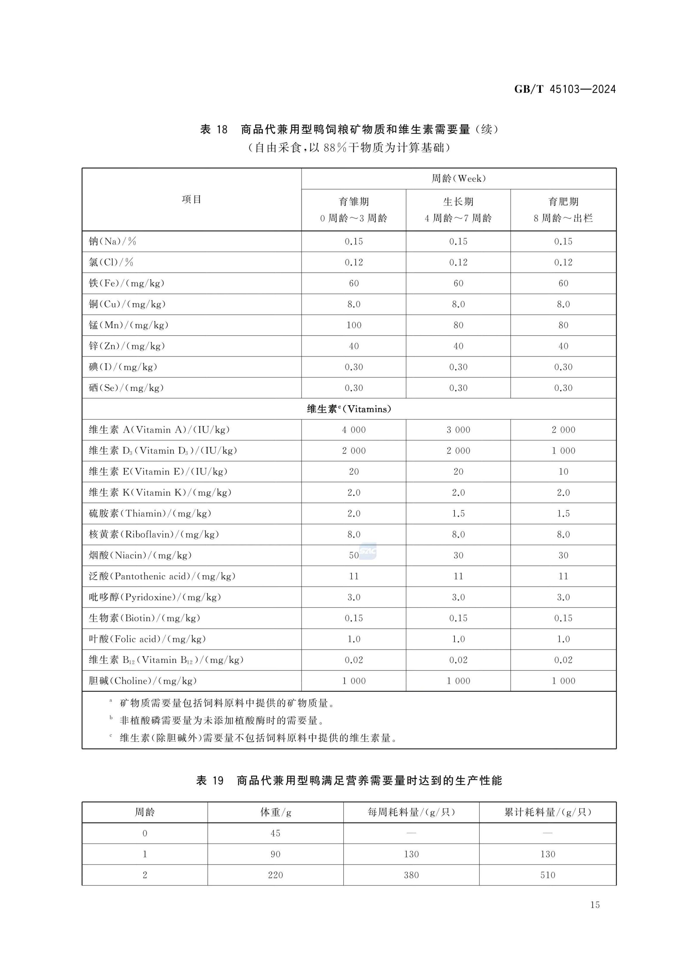 肉鸭营养需要量GBT45103-2024第20页