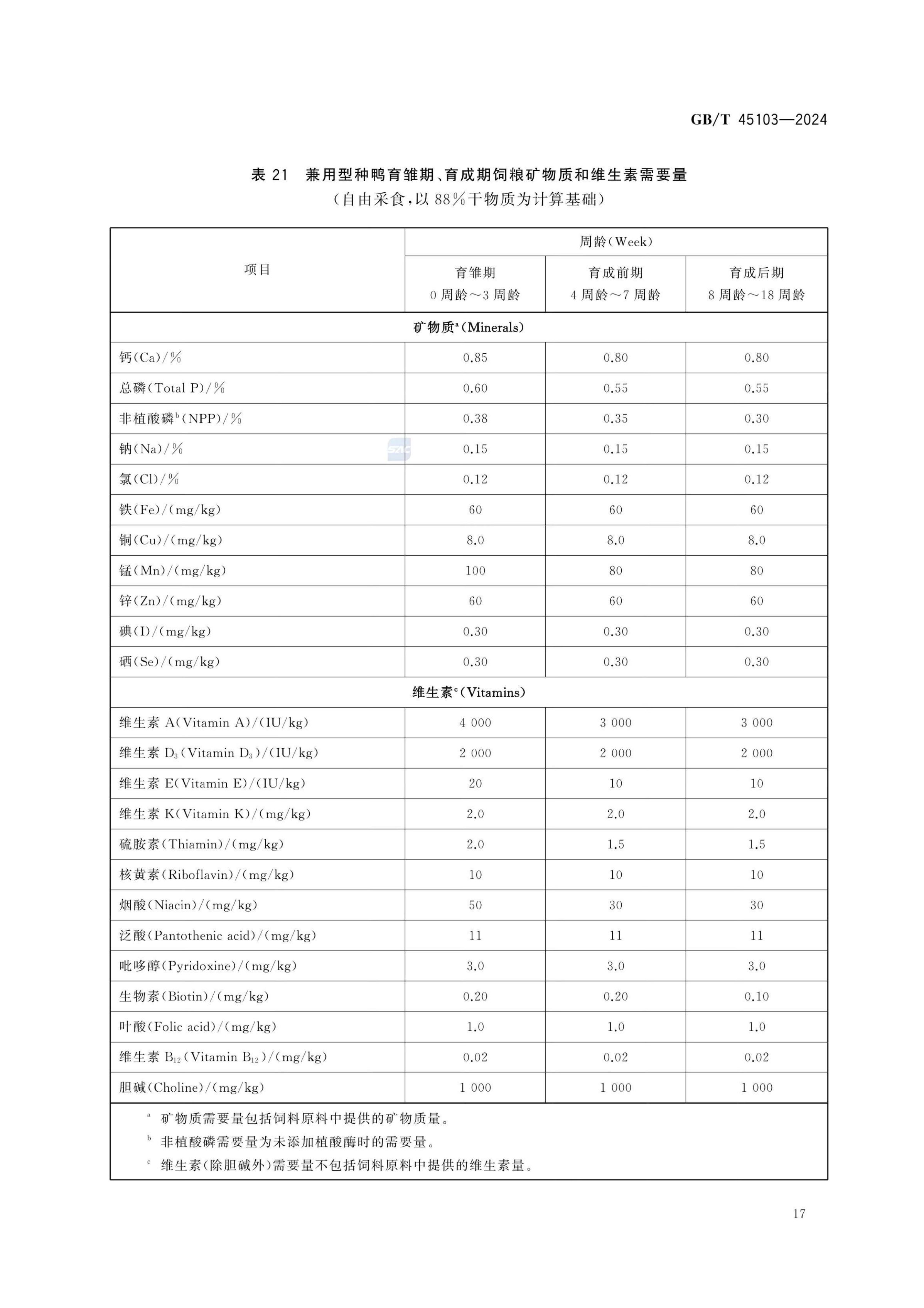 肉鸭营养需要量GBT45103-2024第22页