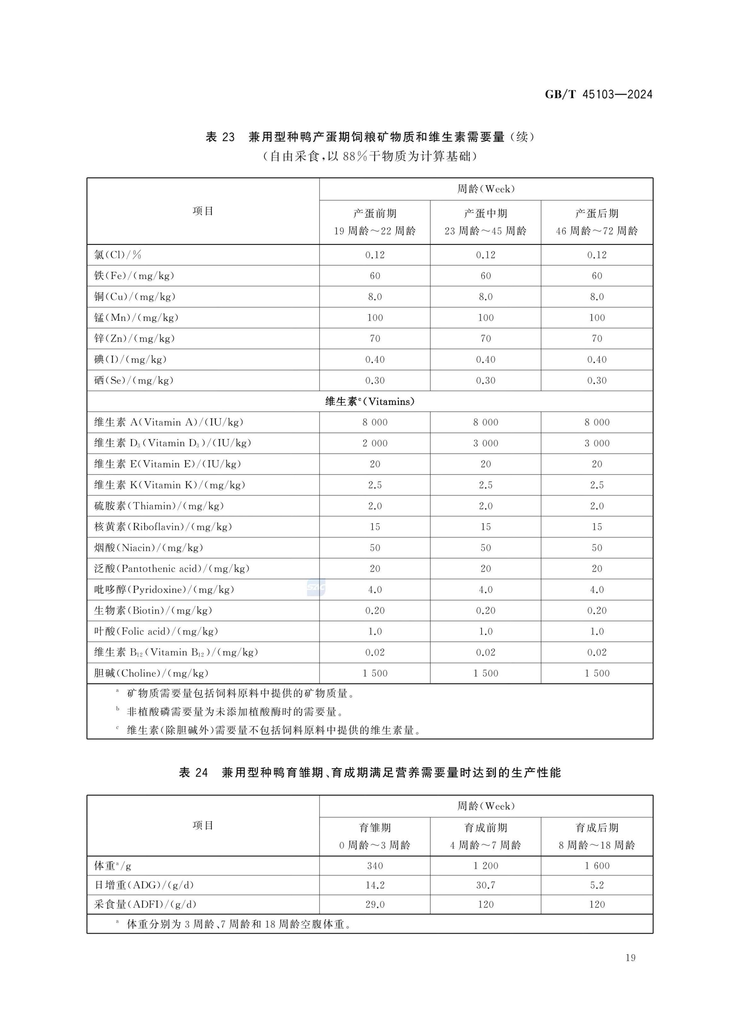 肉鸭营养需要量GBT45103-2024第24页