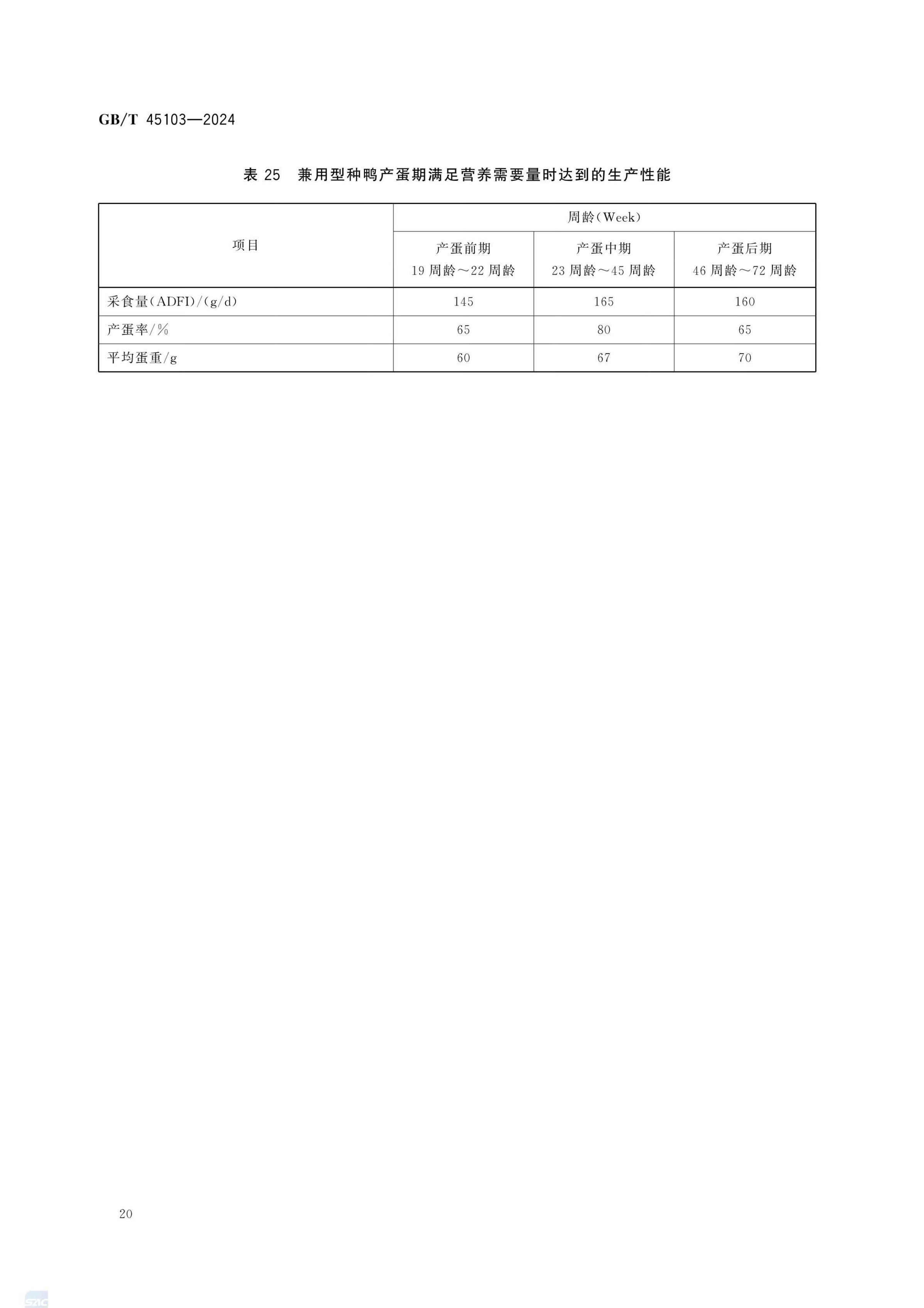 肉鸭营养需要量GBT45103-2024第25页