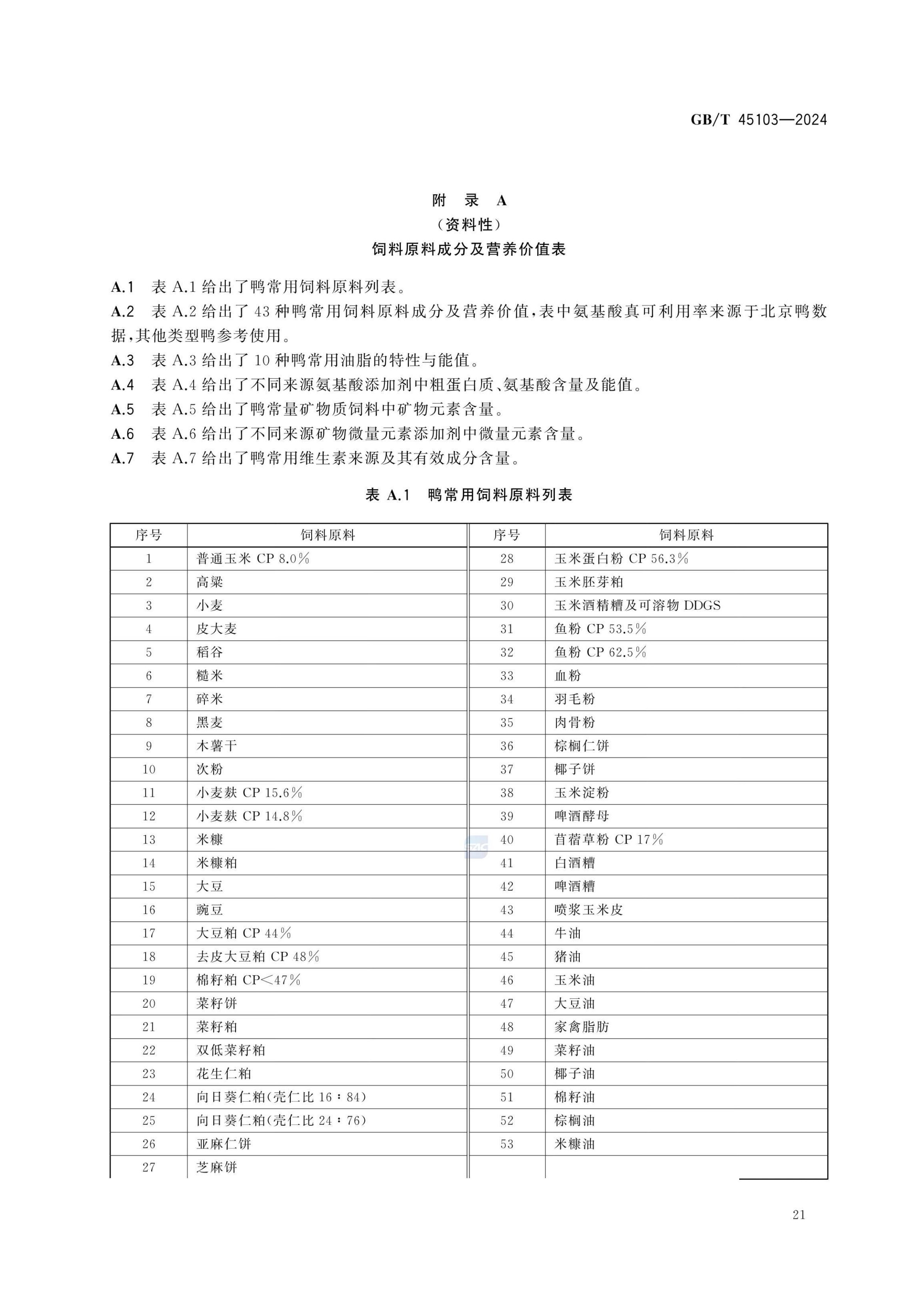 肉鸭营养需要量GBT45103-2024第26页
