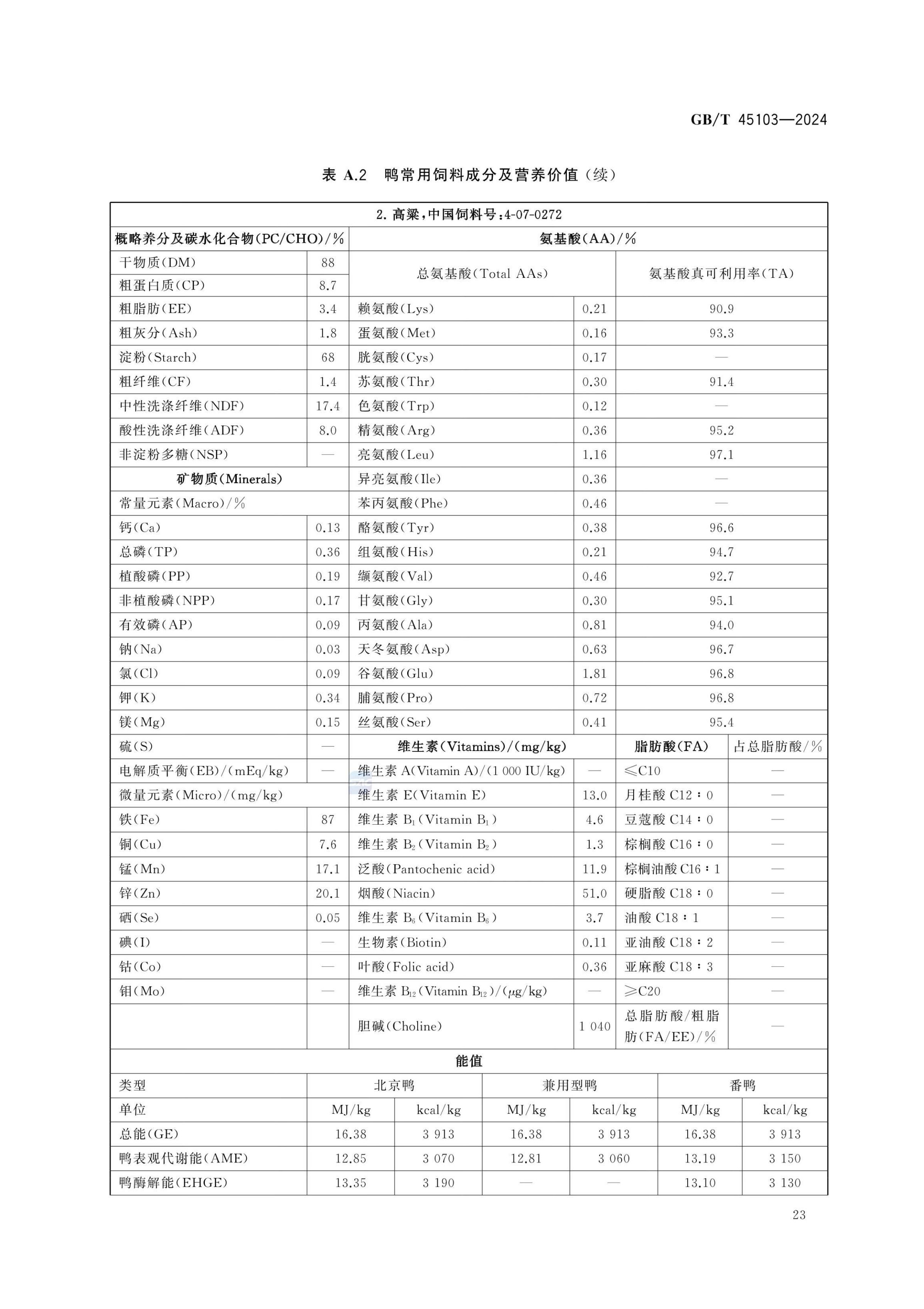 肉鸭营养需要量GBT45103-2024第28页