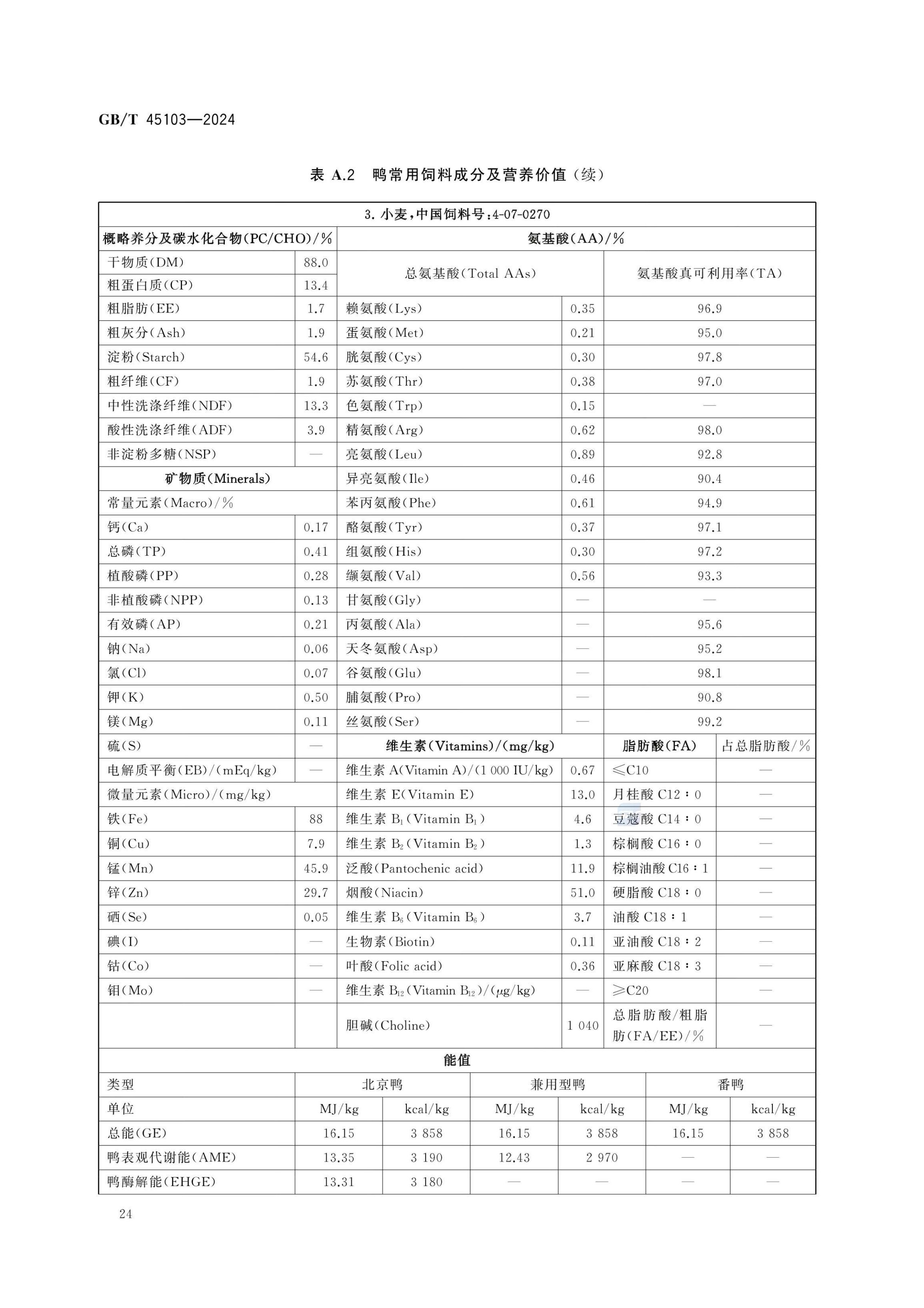 肉鸭营养需要量GBT45103-2024第29页