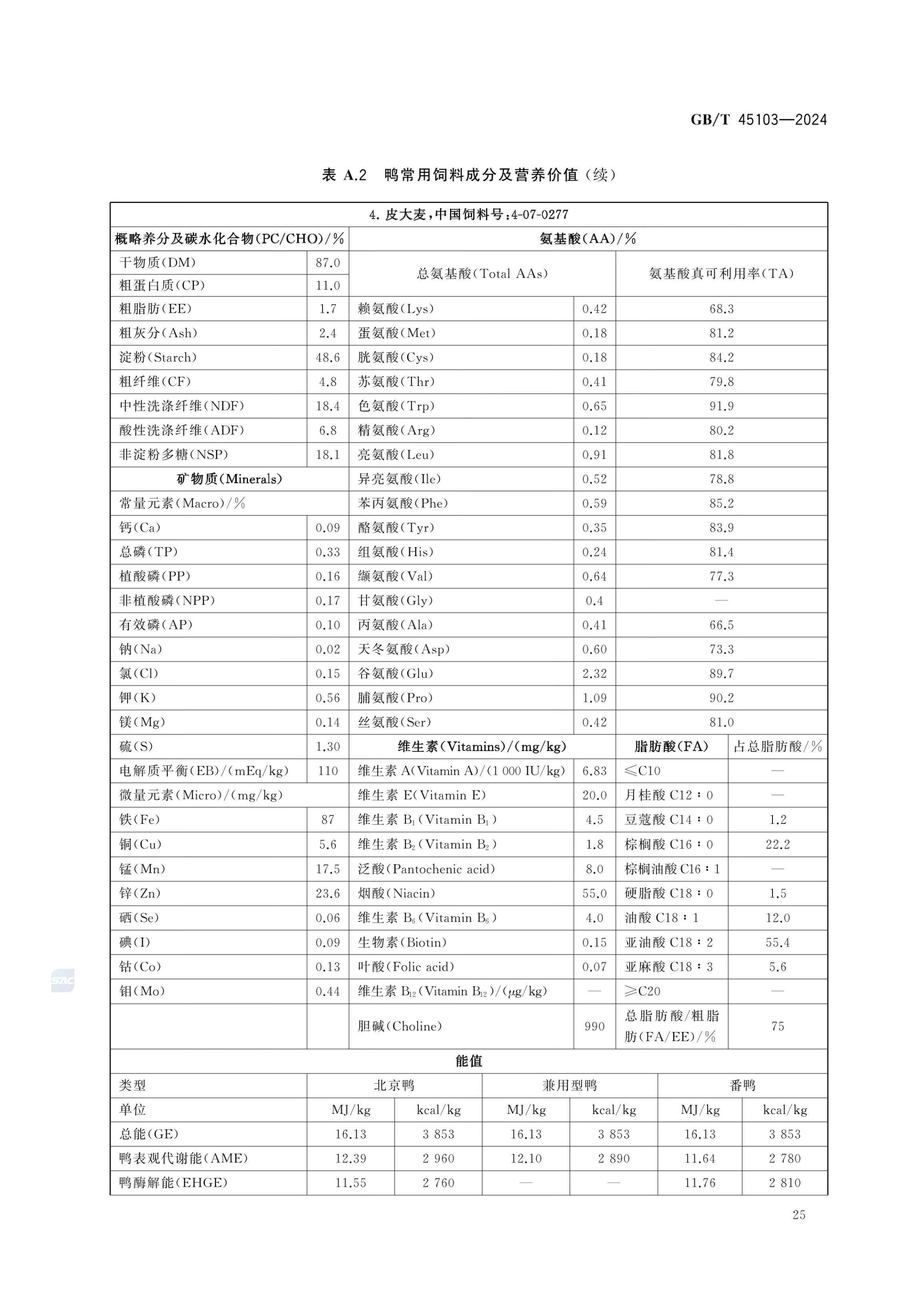 肉鸭营养需要量GBT45103-2024第30页