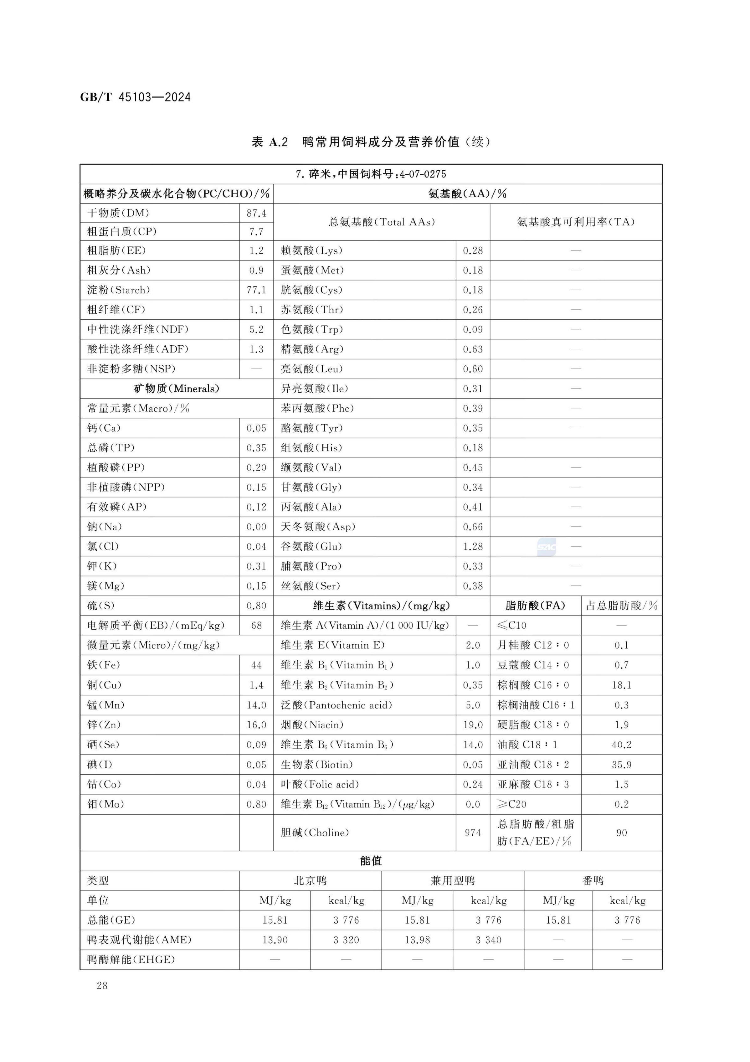 肉鸭营养需要量GBT45103-2024第33页