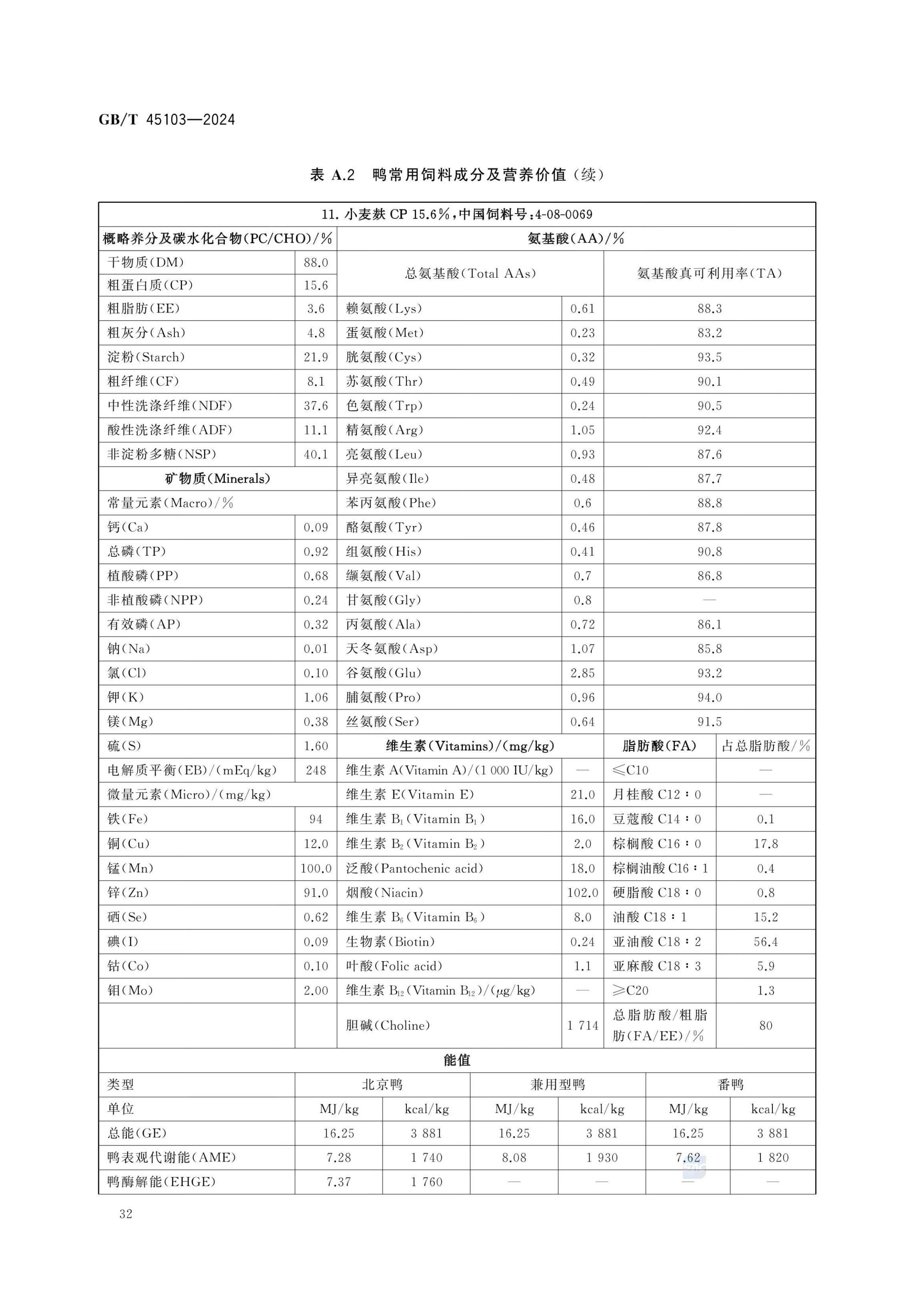 肉鸭营养需要量GBT45103-2024第37页