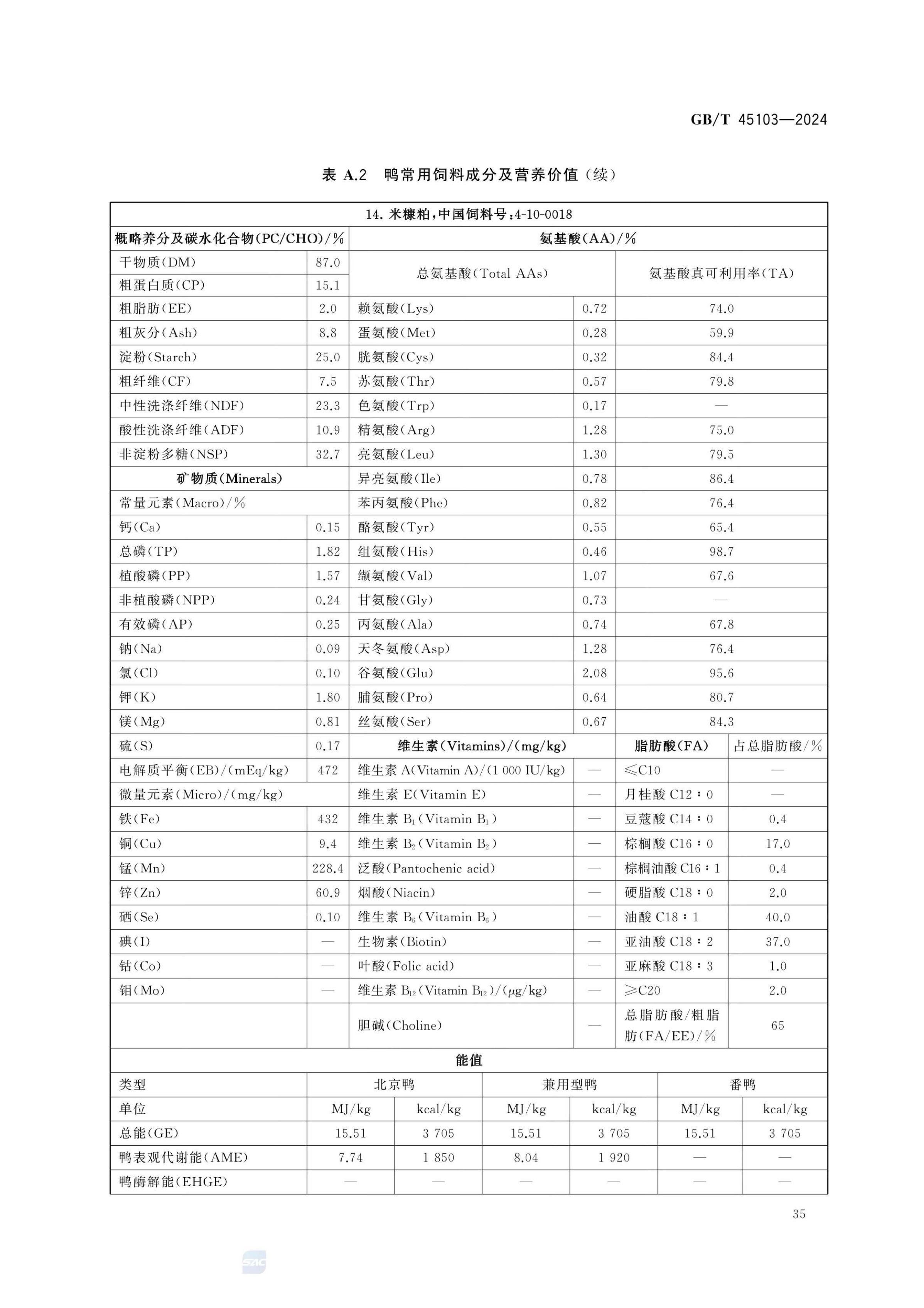 肉鸭营养需要量GBT45103-2024第40页