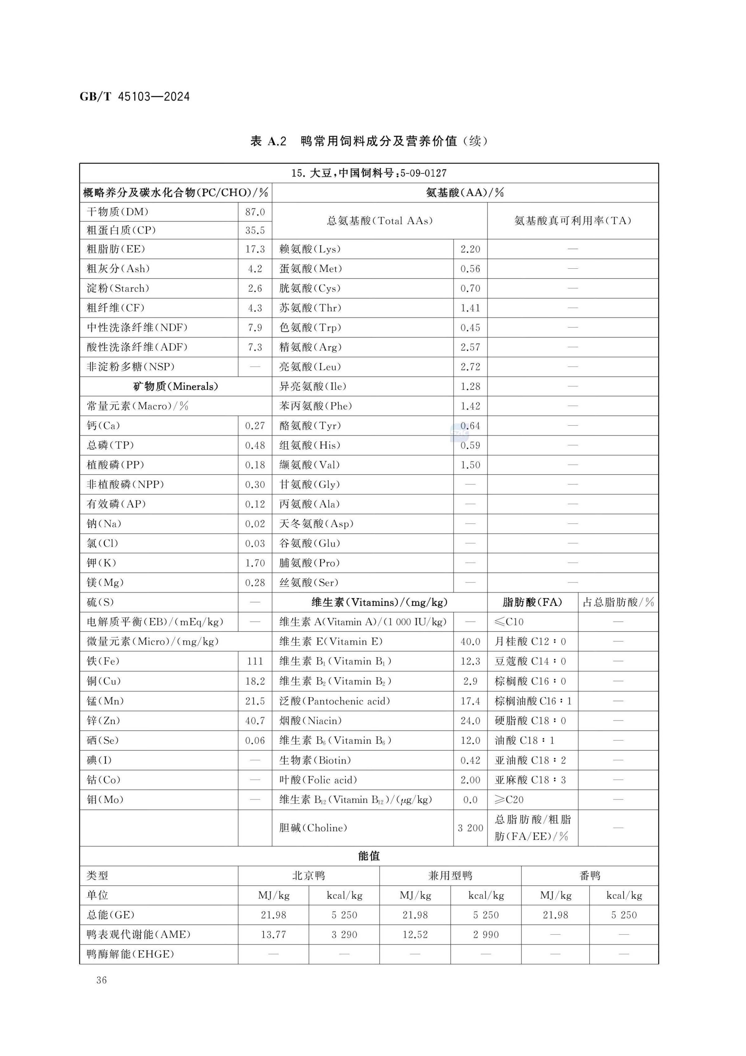 肉鸭营养需要量GBT45103-2024第41页