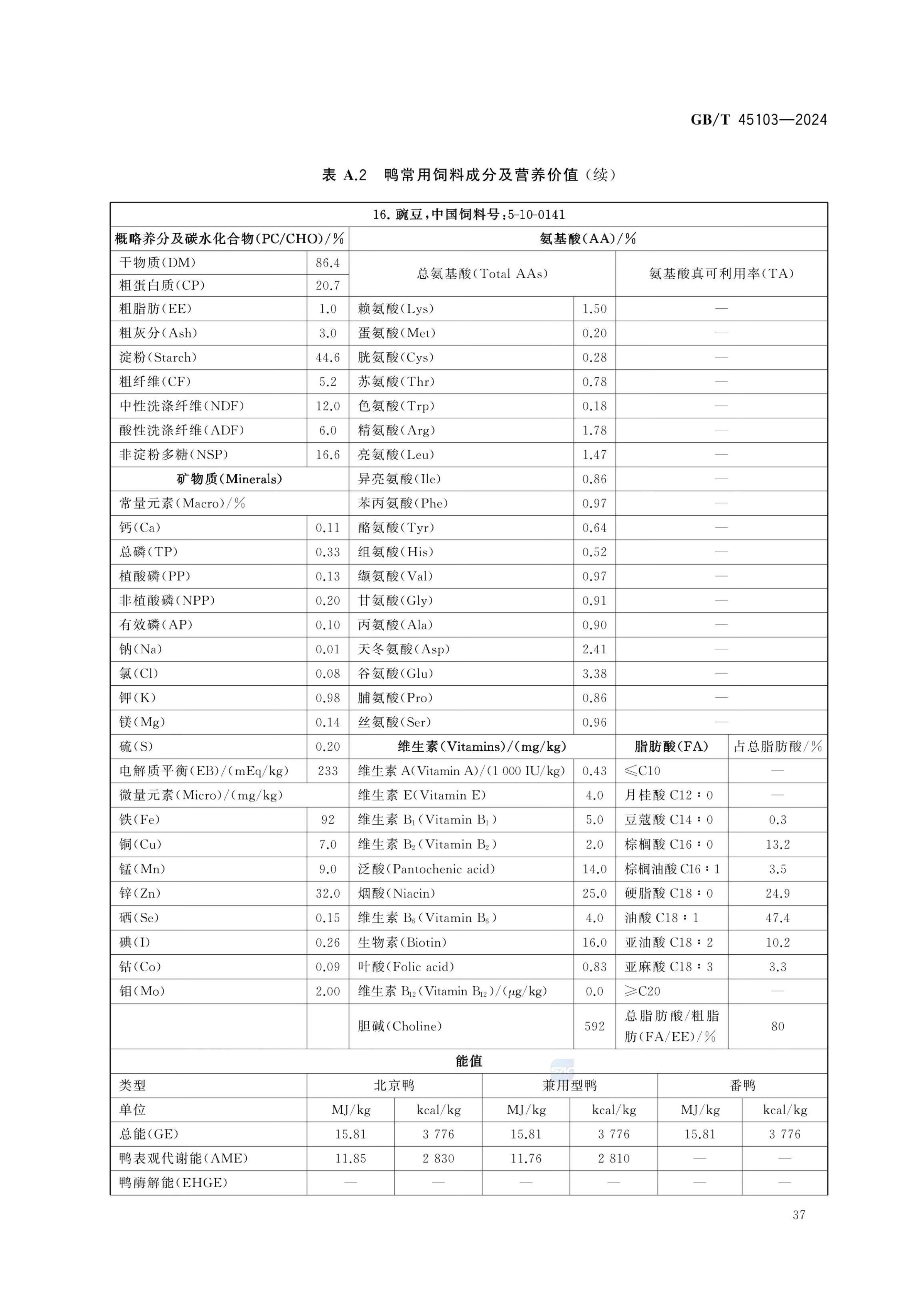 肉鸭营养需要量GBT45103-2024第42页