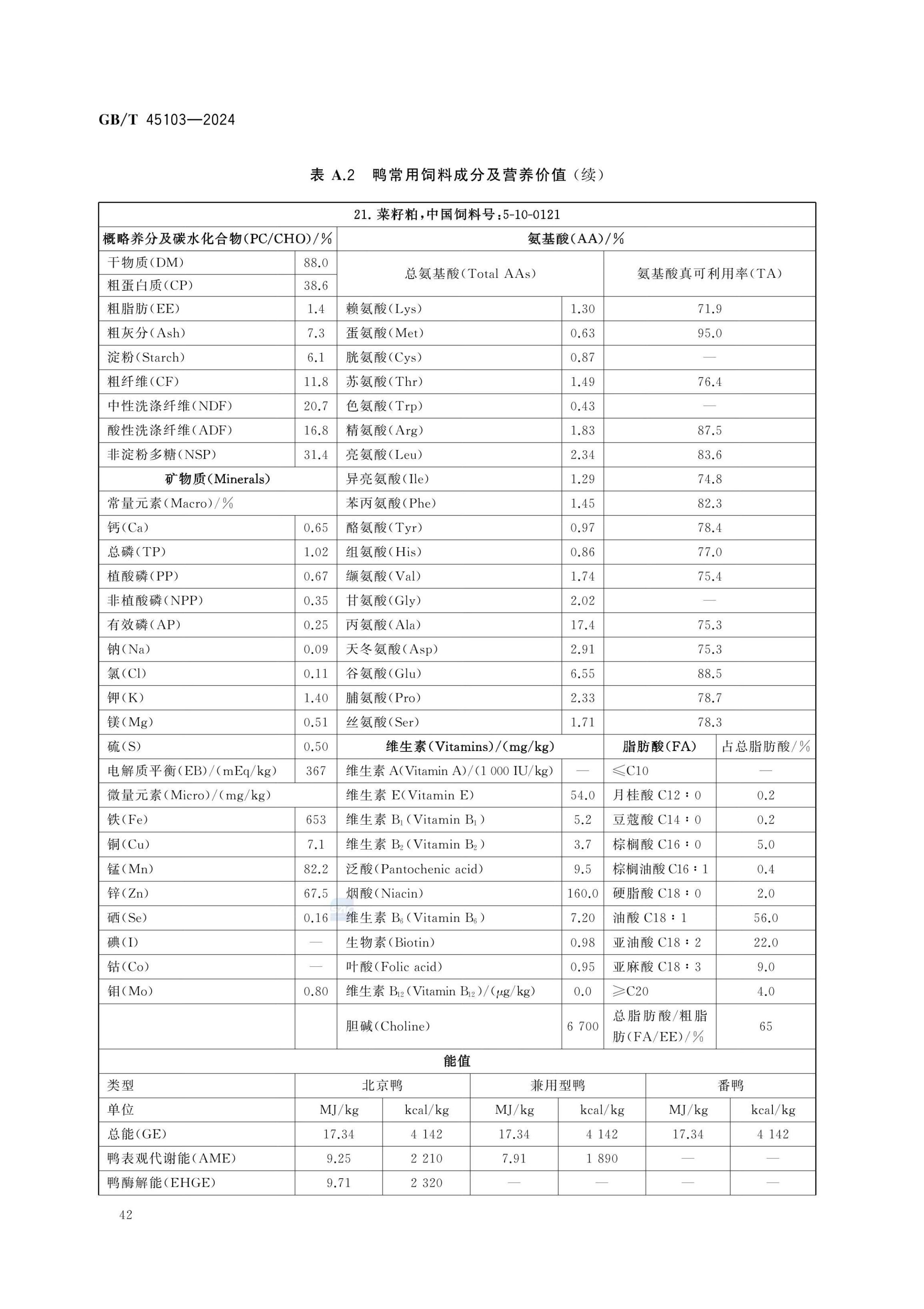 肉鸭营养需要量GBT45103-2024第47页