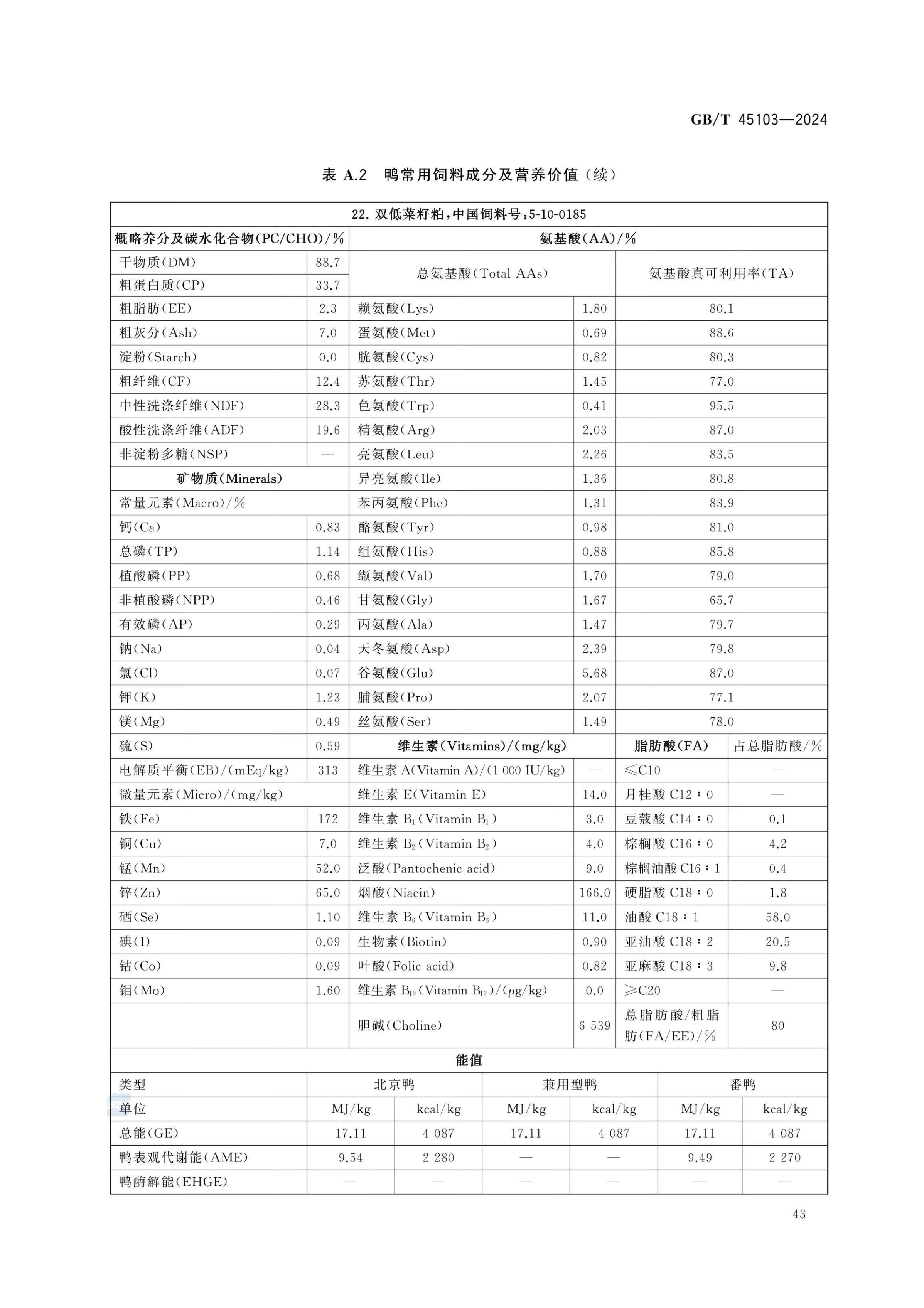 肉鸭营养需要量GBT45103-2024第48页