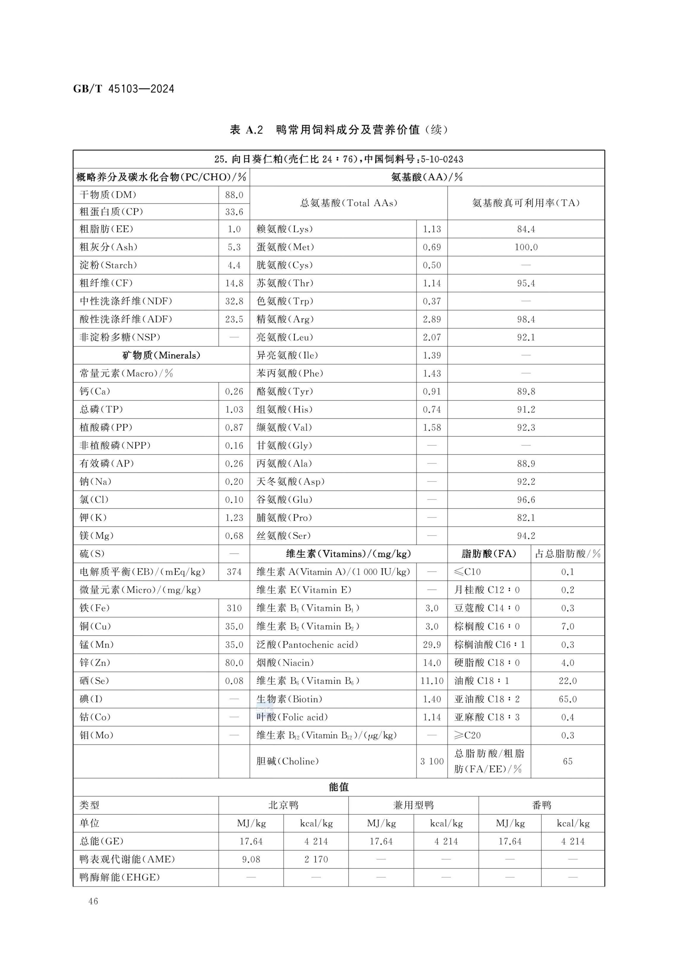 肉鸭营养需要量GBT45103-2024第51页