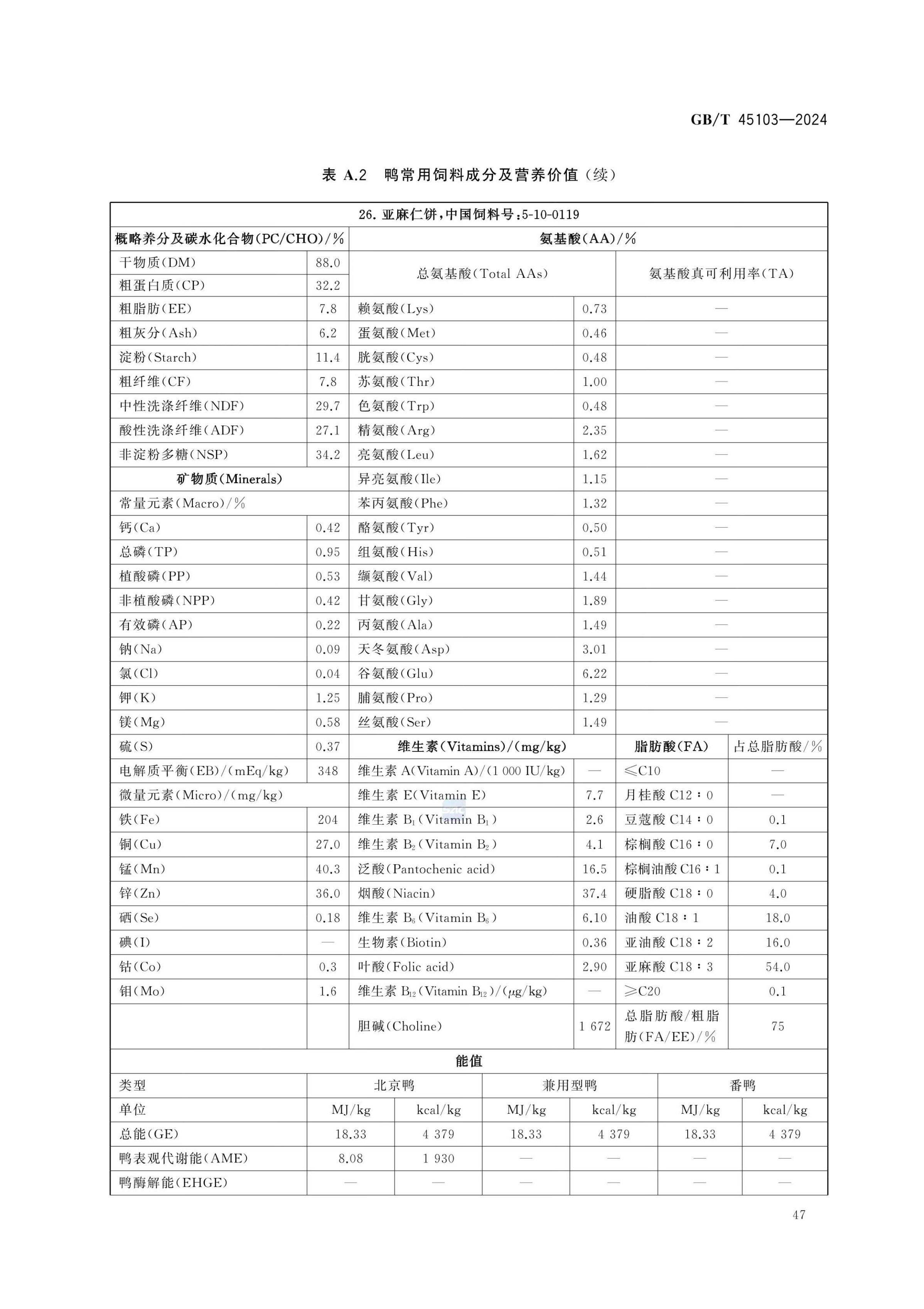 肉鸭营养需要量GBT45103-2024第52页