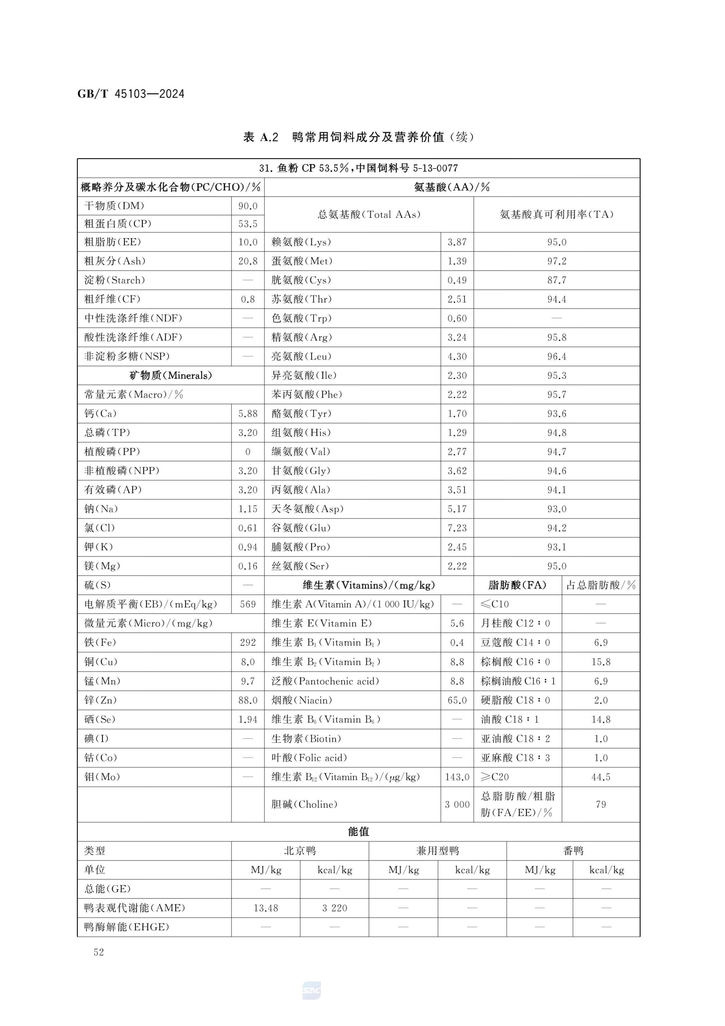 肉鸭营养需要量GBT45103-2024第57页